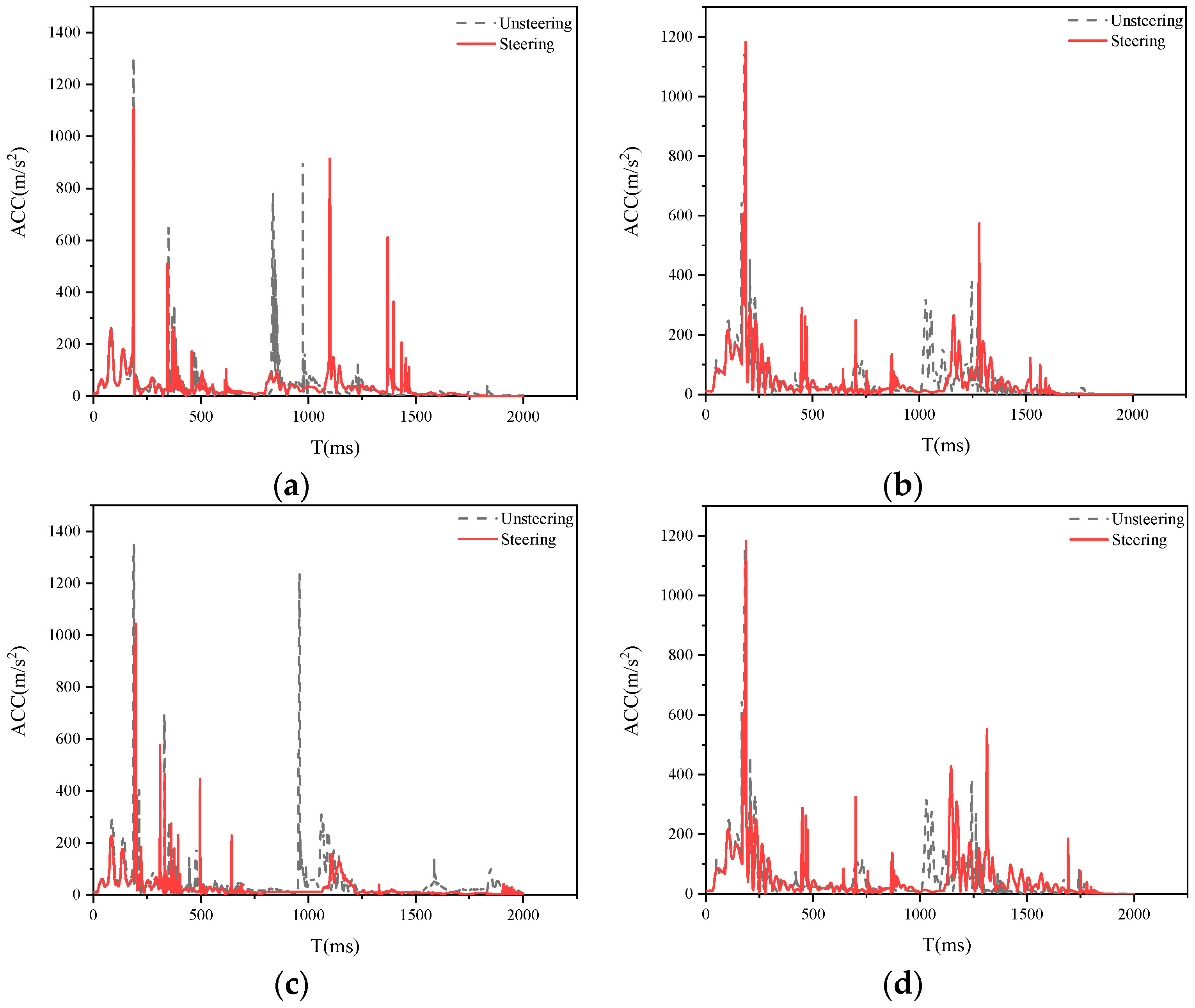 Biomimetics 09 00593 g018