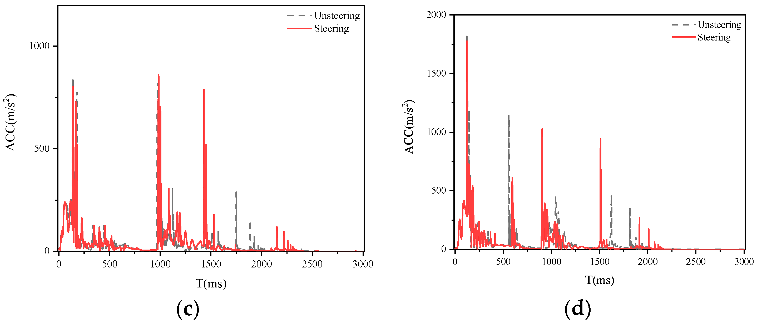 Biomimetics 09 00593 g019b