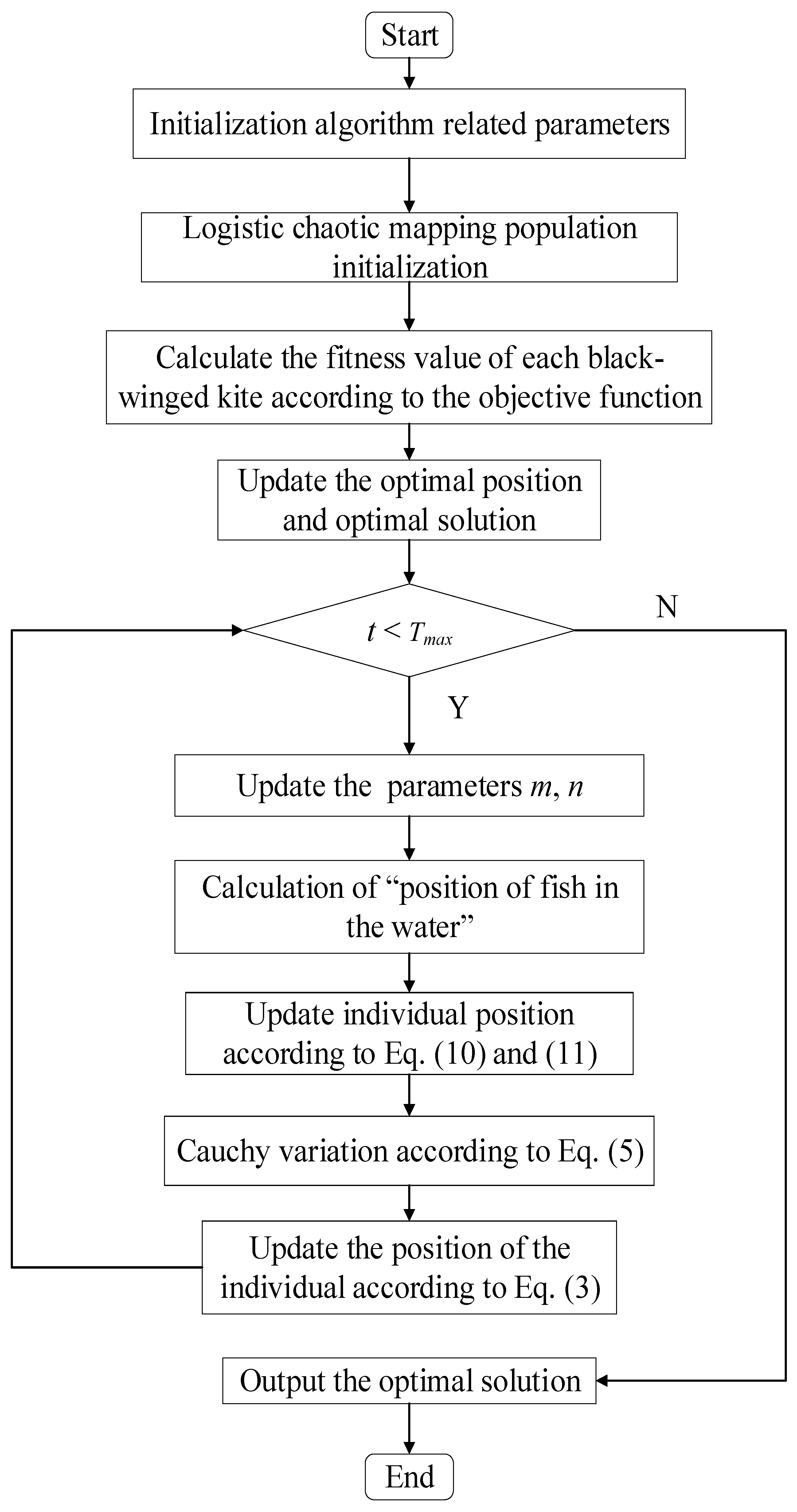 Biomimetics 09 00595 g002