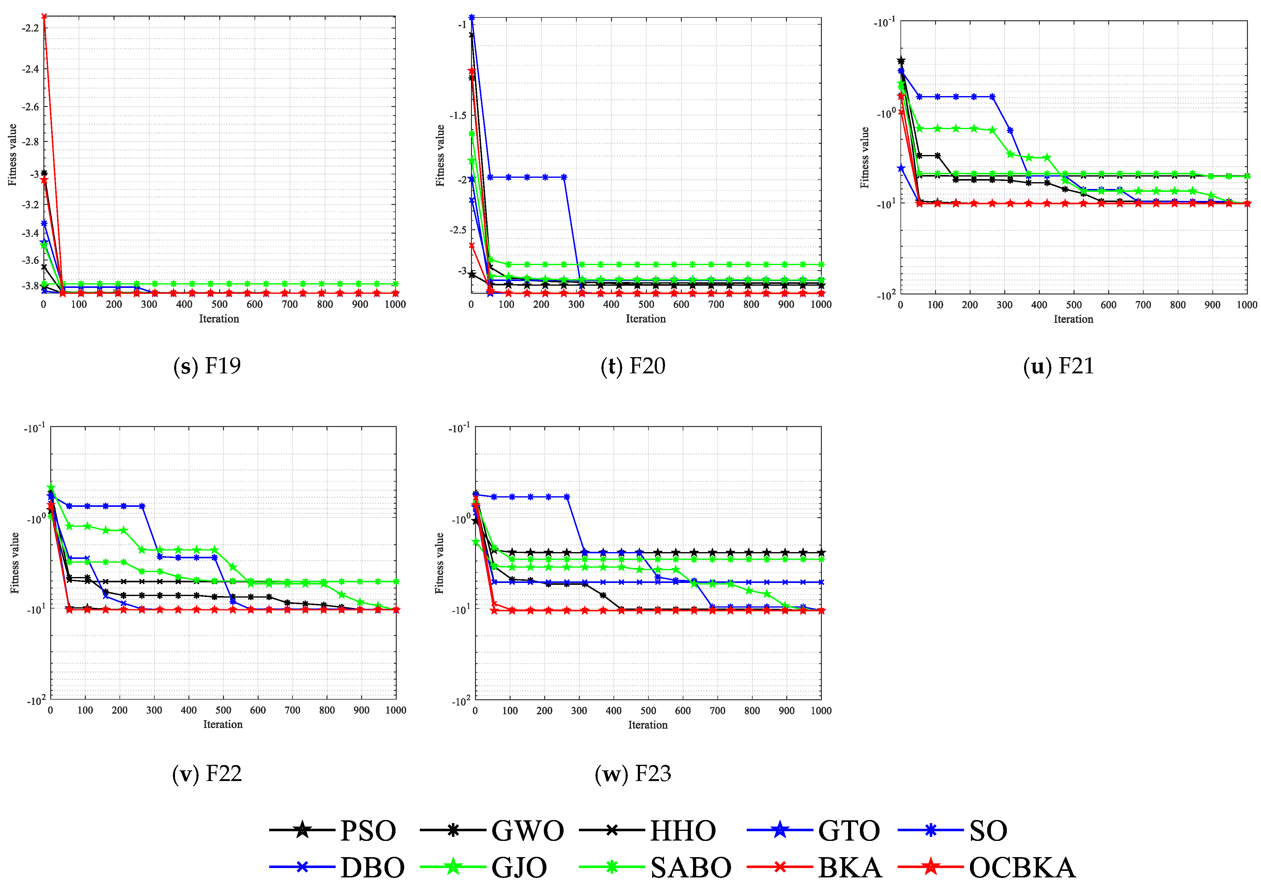 Biomimetics 09 00595 g003c
