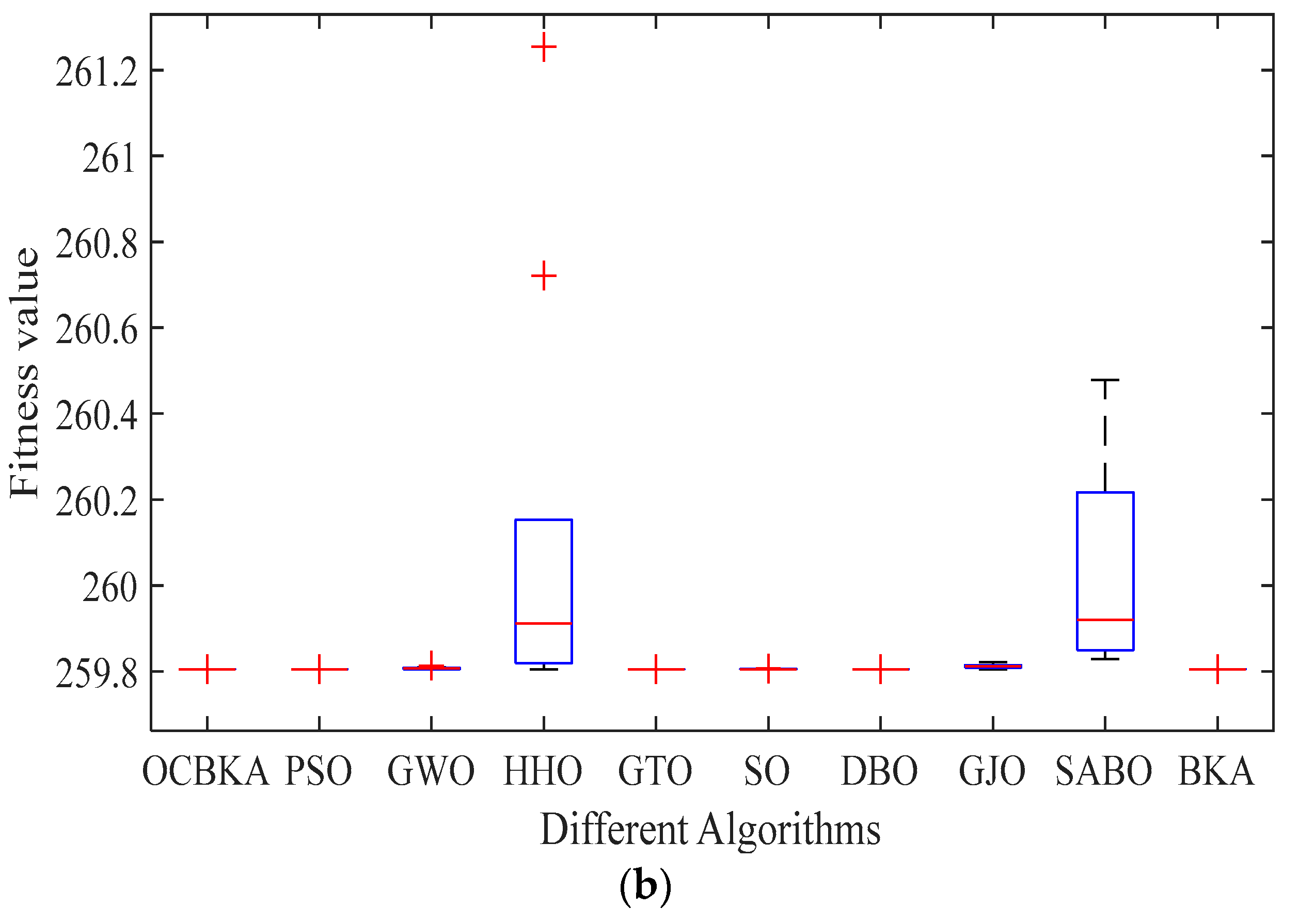 Biomimetics 09 00595 g007b