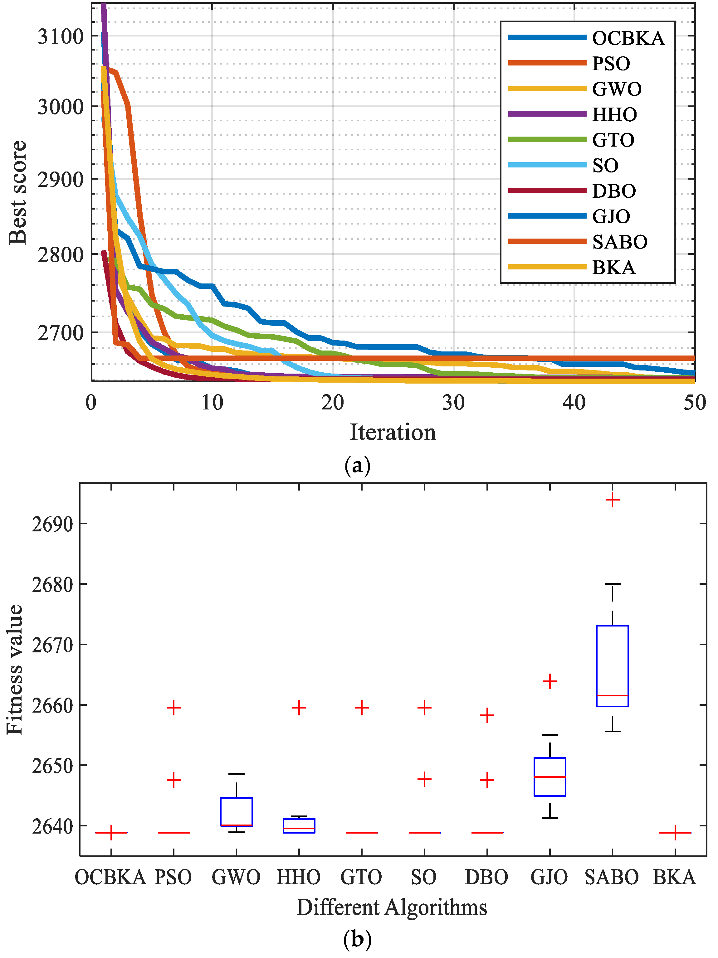 Biomimetics 09 00595 g008