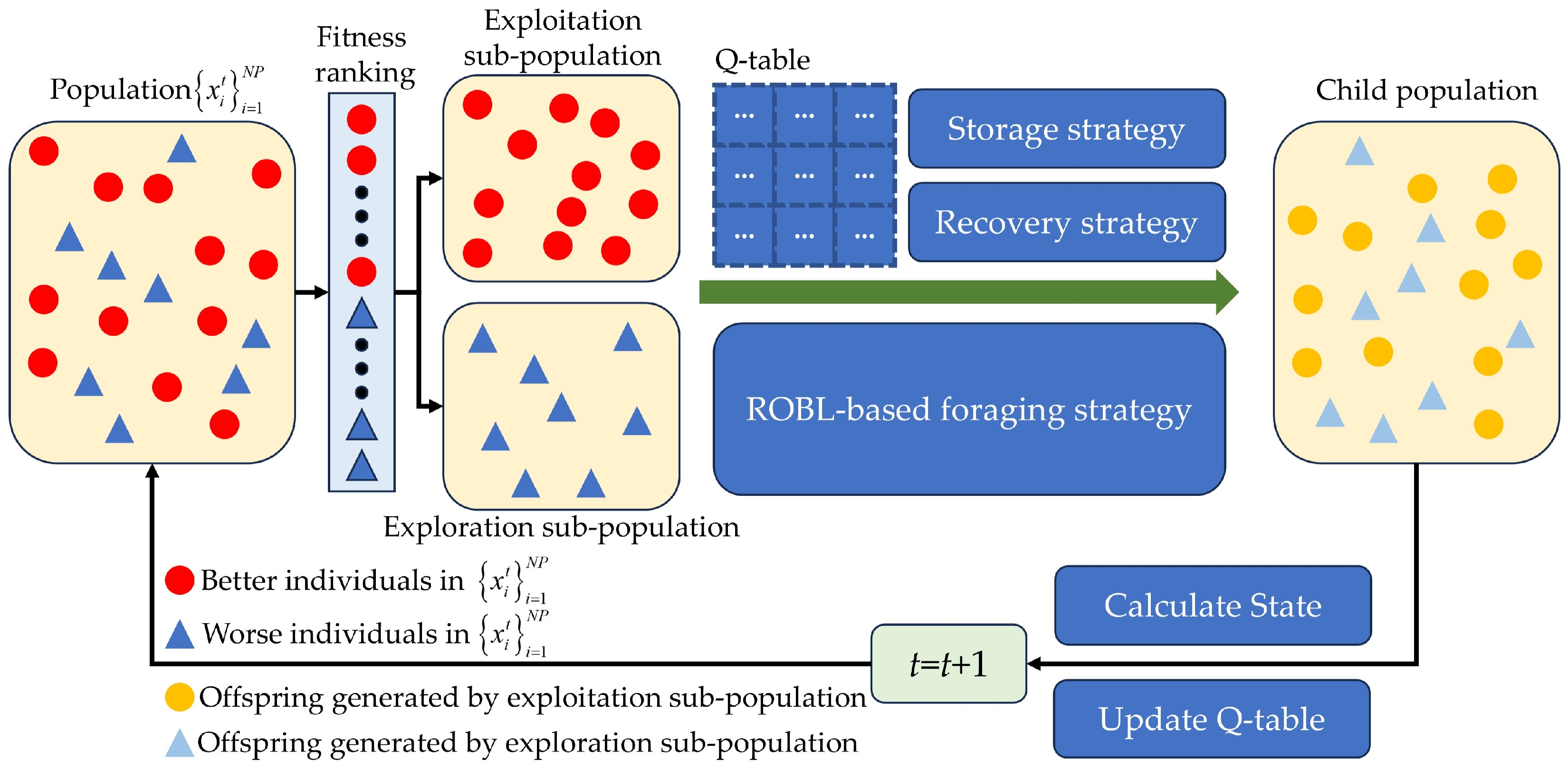 Biomimetics 09 00596 g001