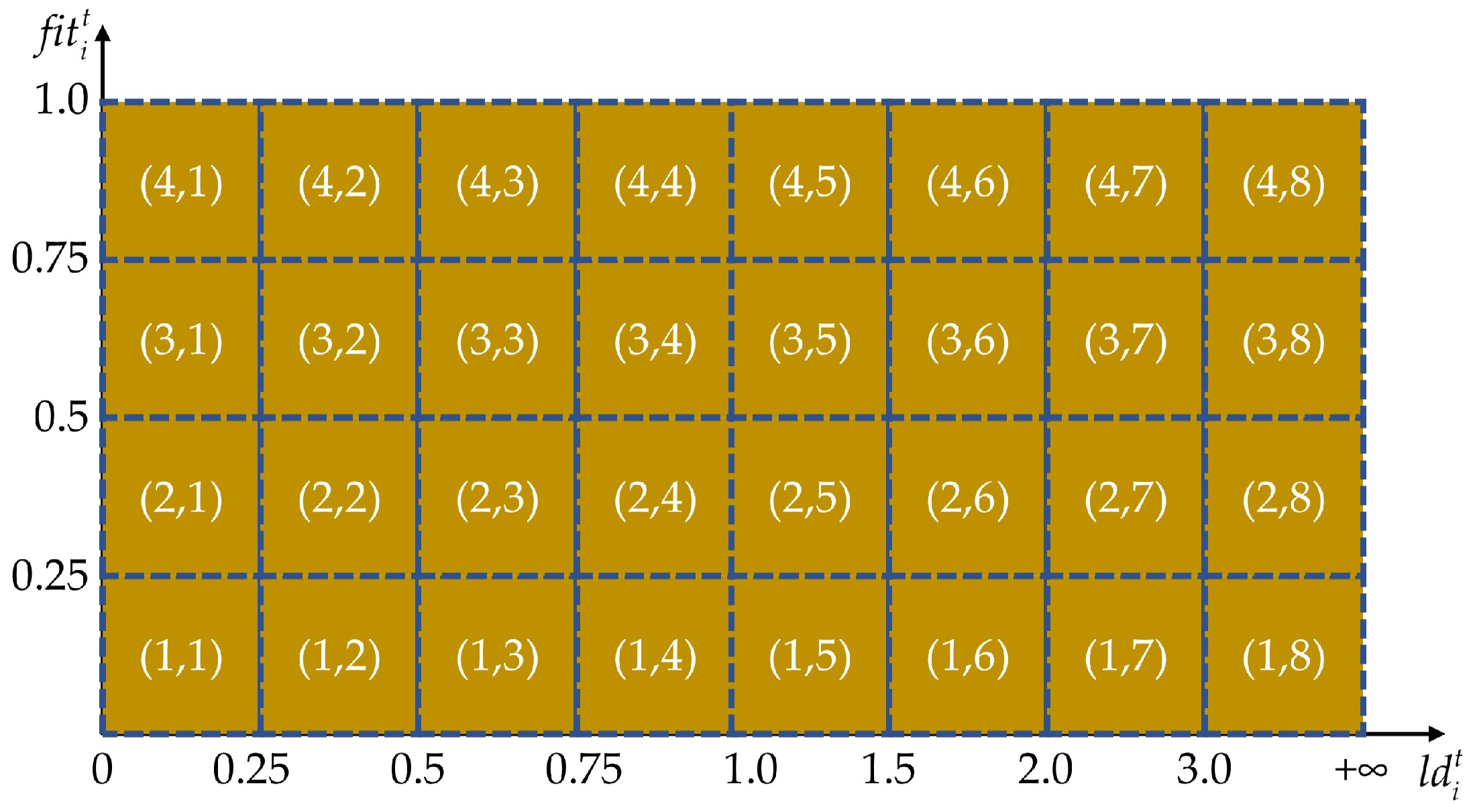 Biomimetics 09 00596 g003