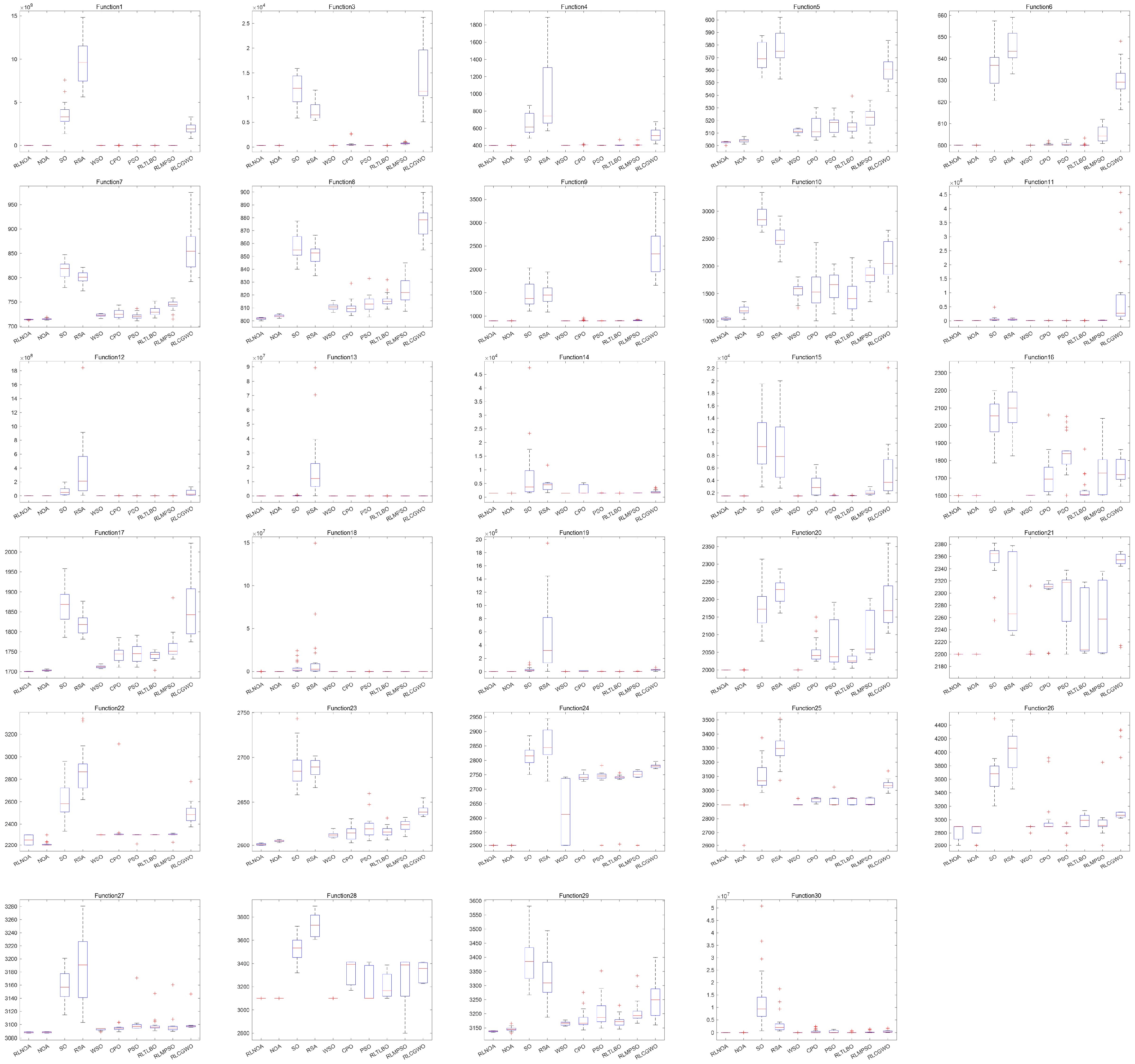 Biomimetics 09 00596 g007