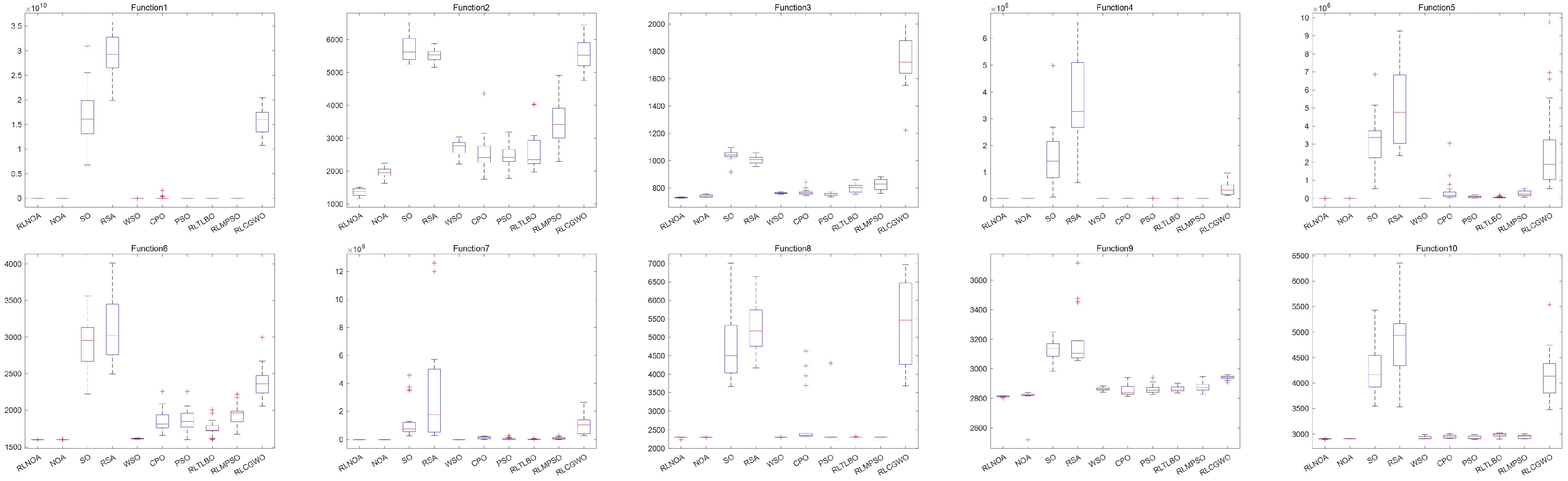 Biomimetics 09 00596 g009