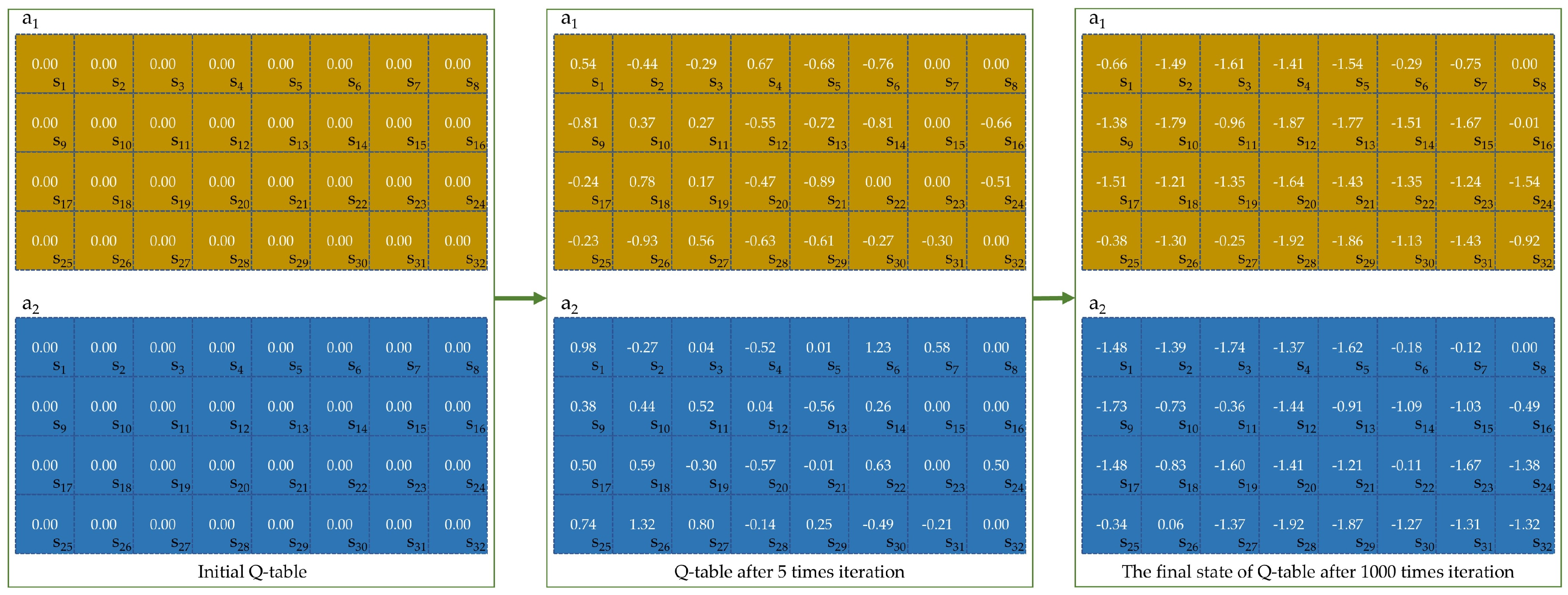 Biomimetics 09 00596 g010