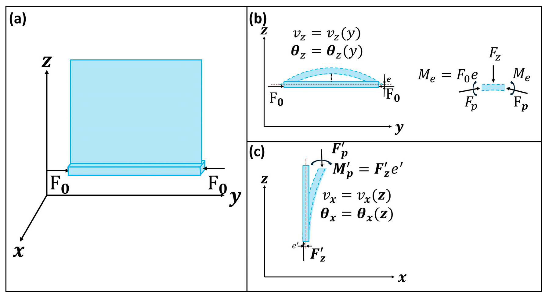 Biomimetics 09 00597 g002