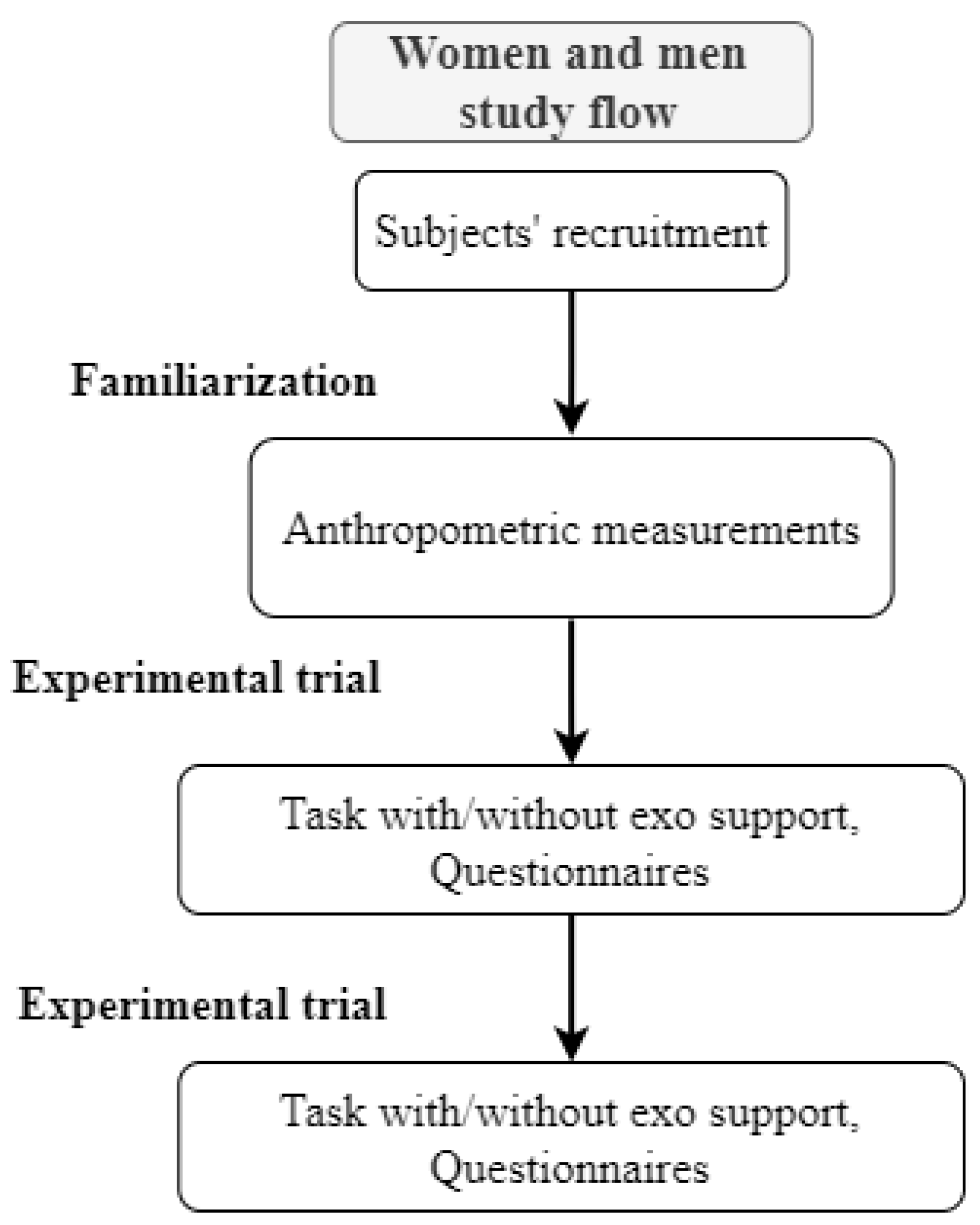 Biomimetics 09 00601 g001