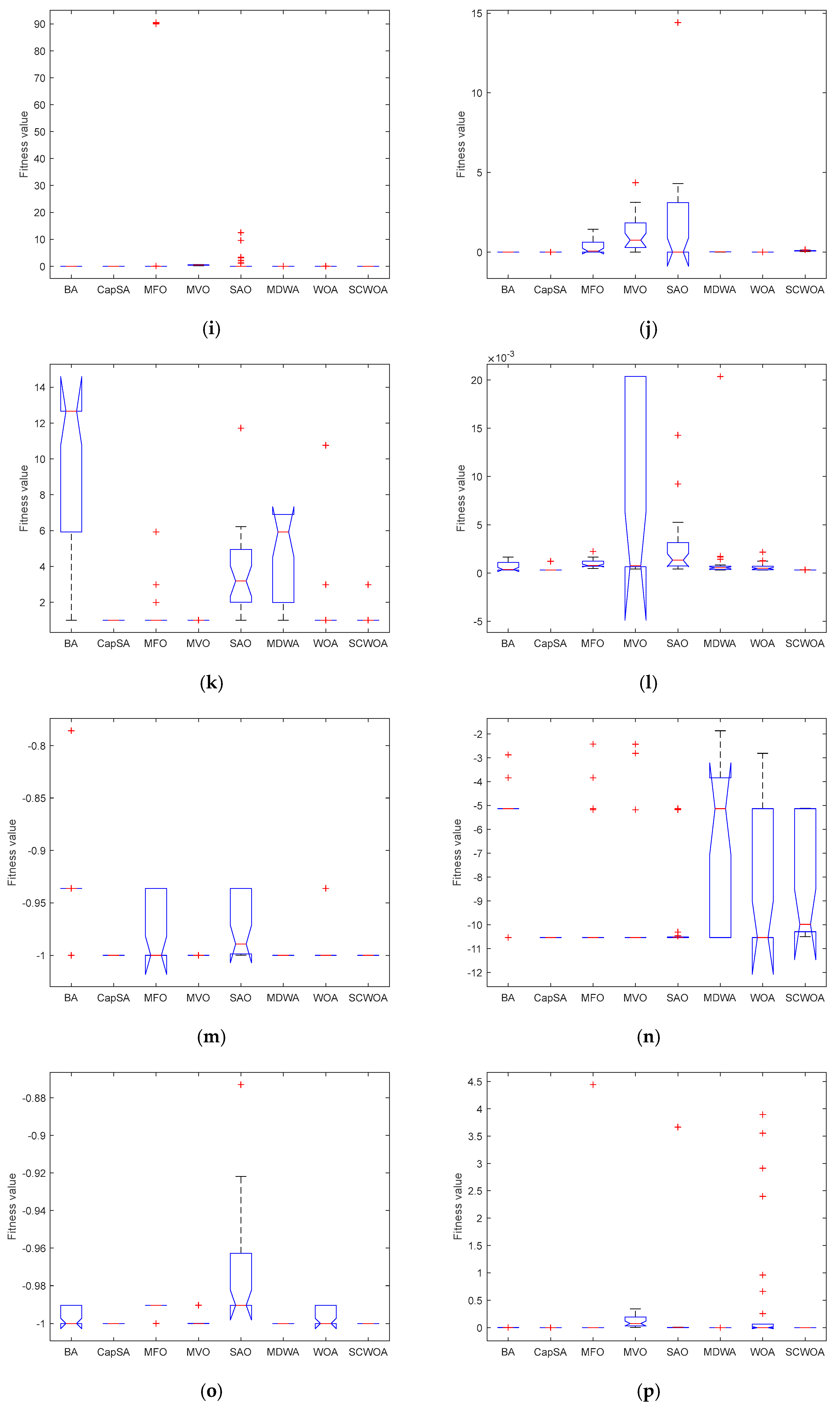 Biomimetics 09 00602 g003b