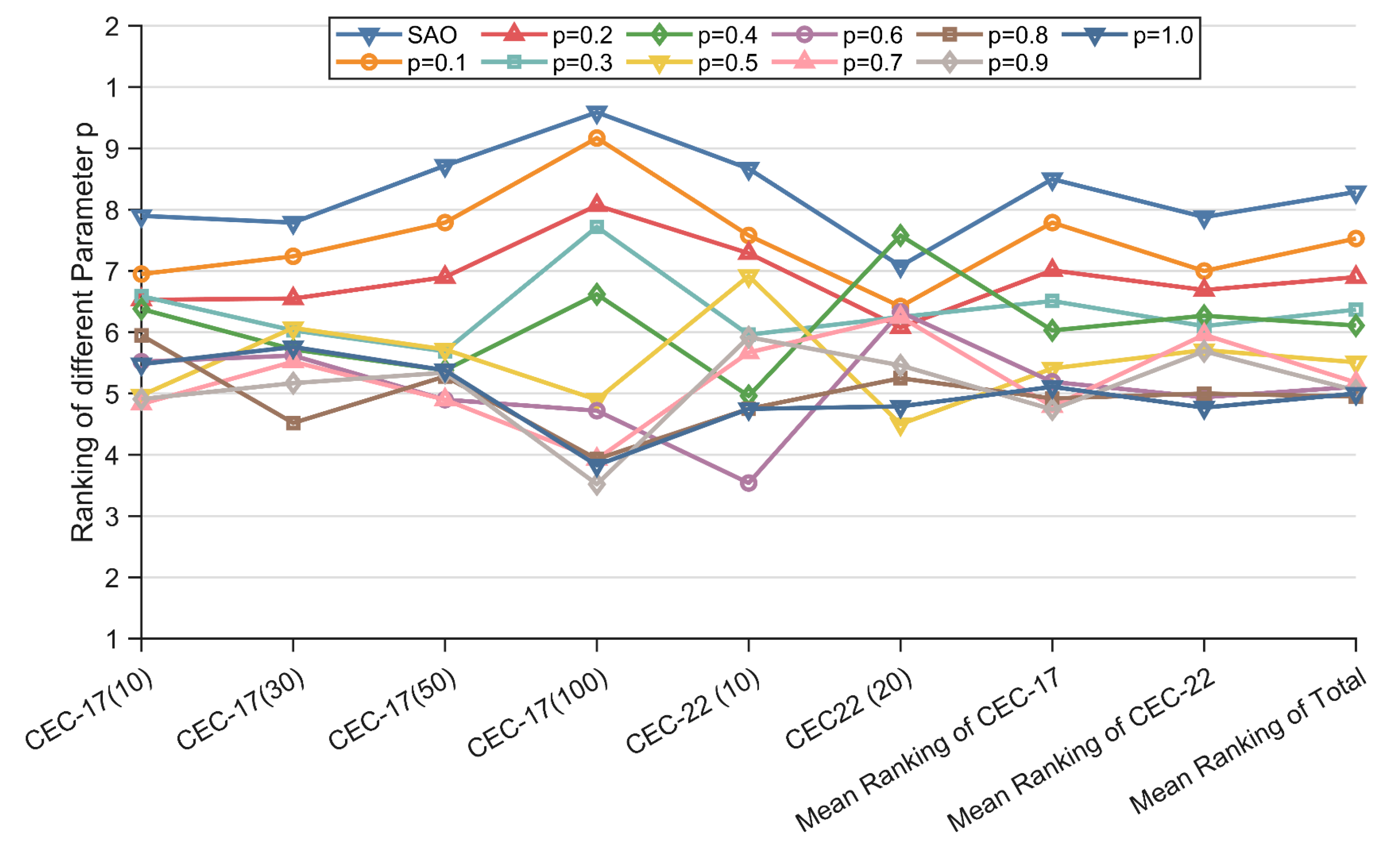 Biomimetics 09 00603 g003