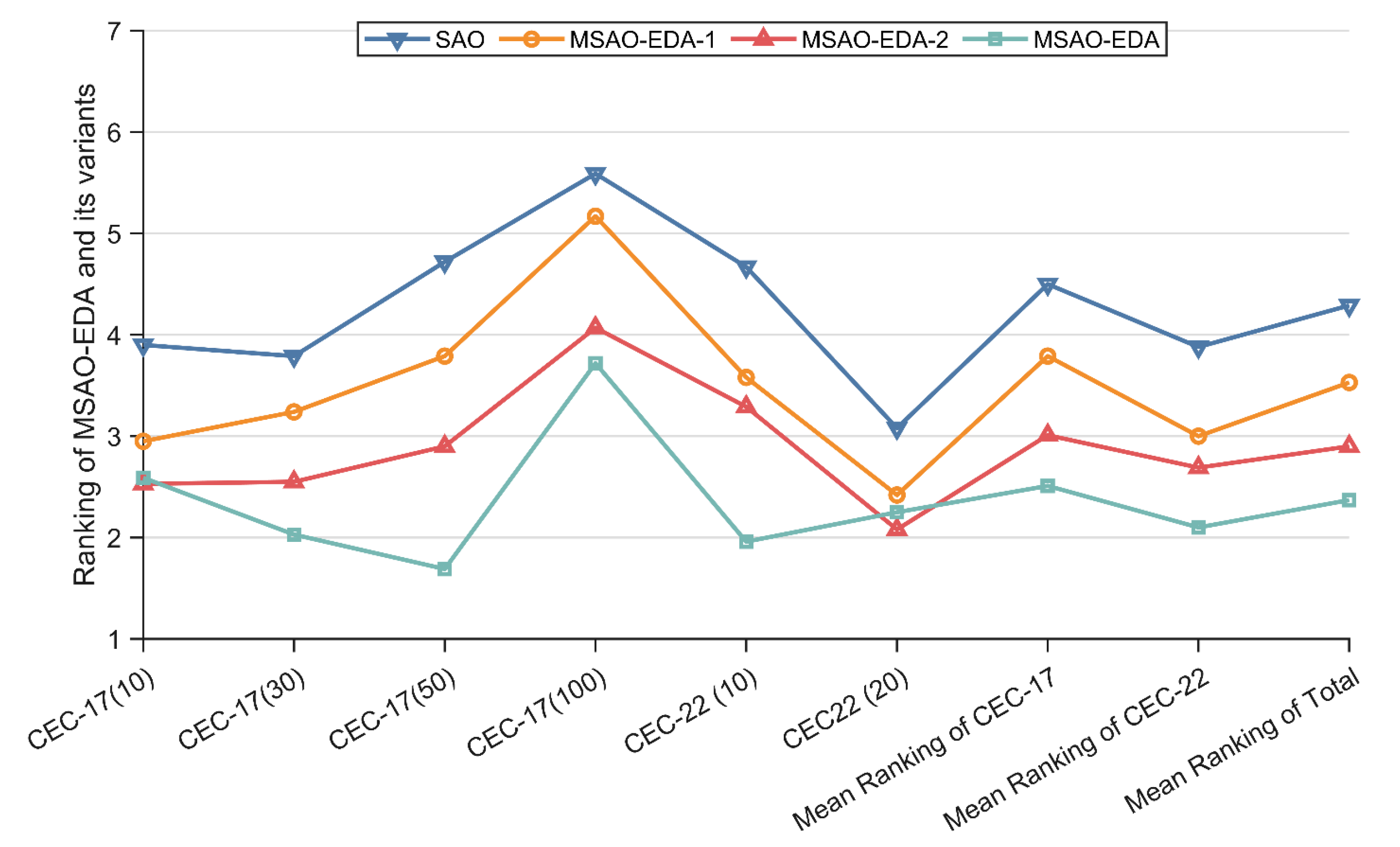 Biomimetics 09 00603 g004