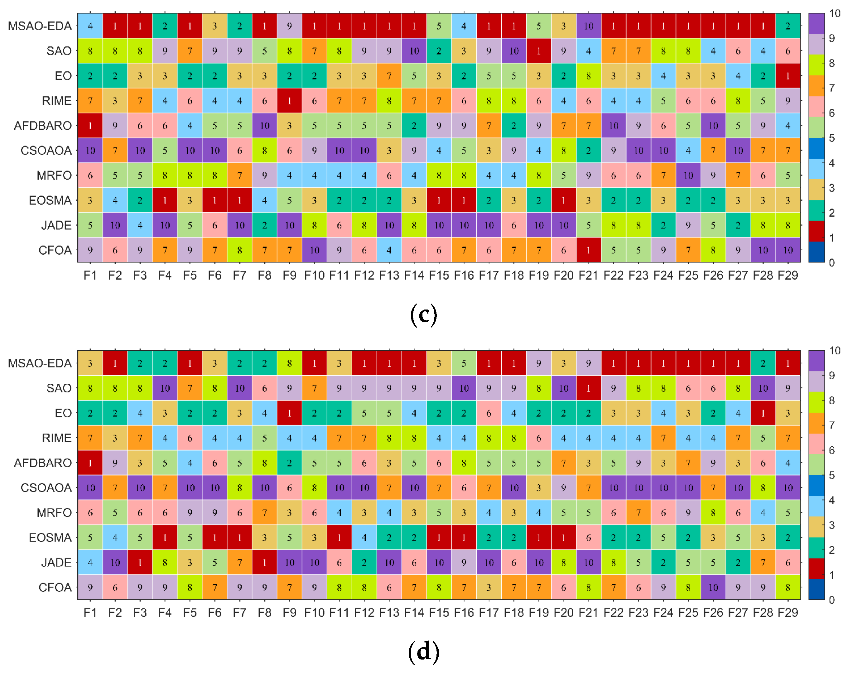 Biomimetics 09 00603 g005b