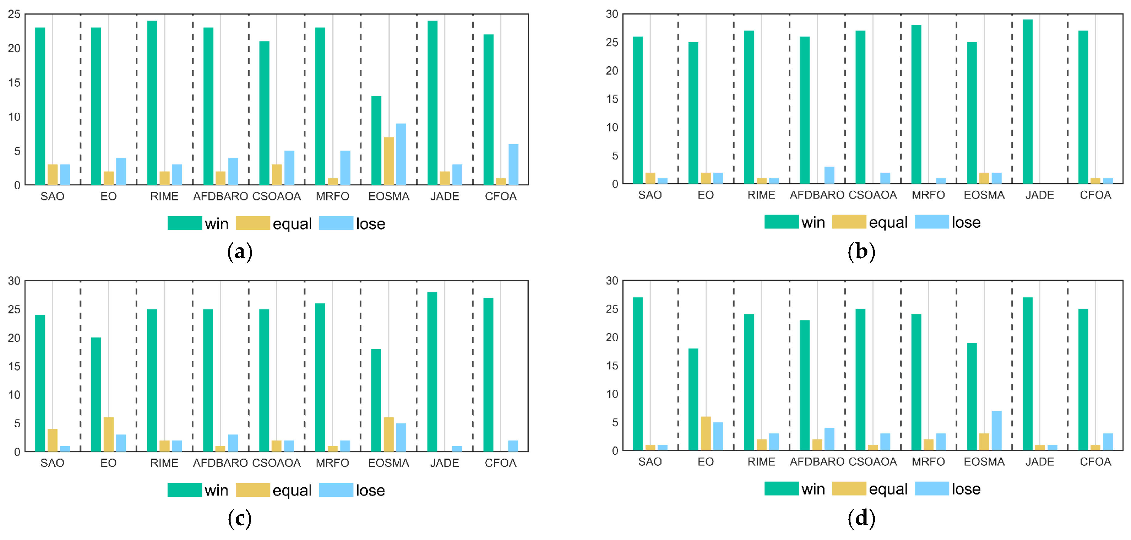 Biomimetics 09 00603 g006