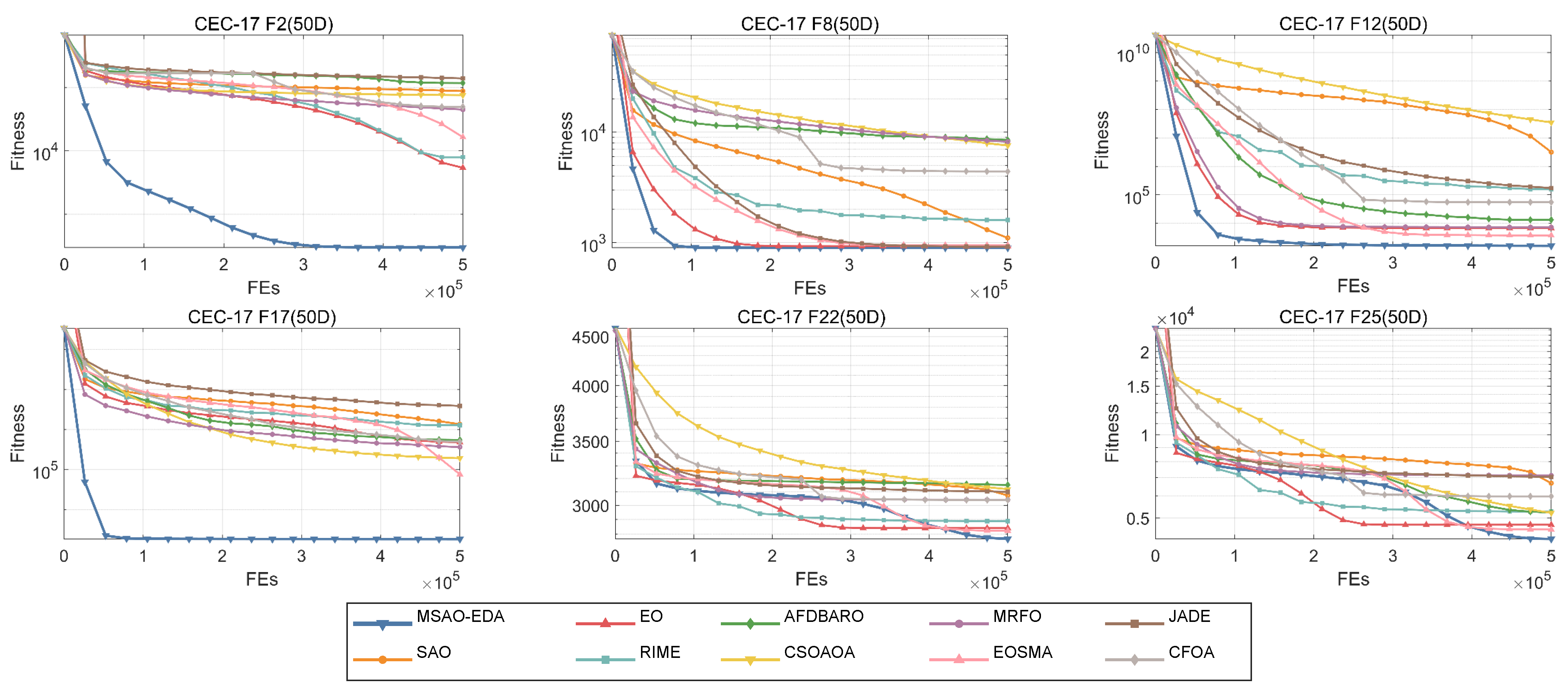 Biomimetics 09 00603 g008