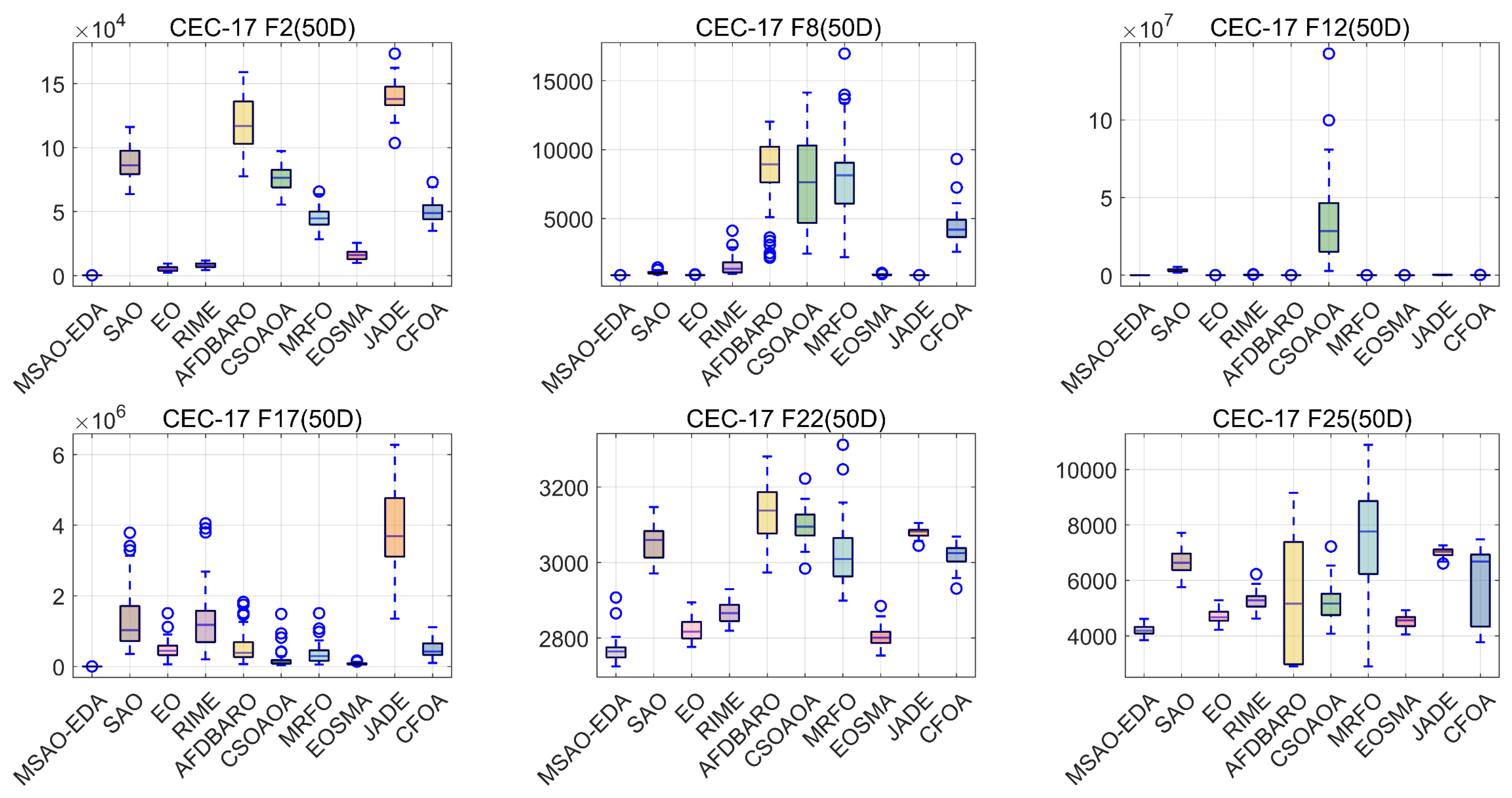 Biomimetics 09 00603 g009