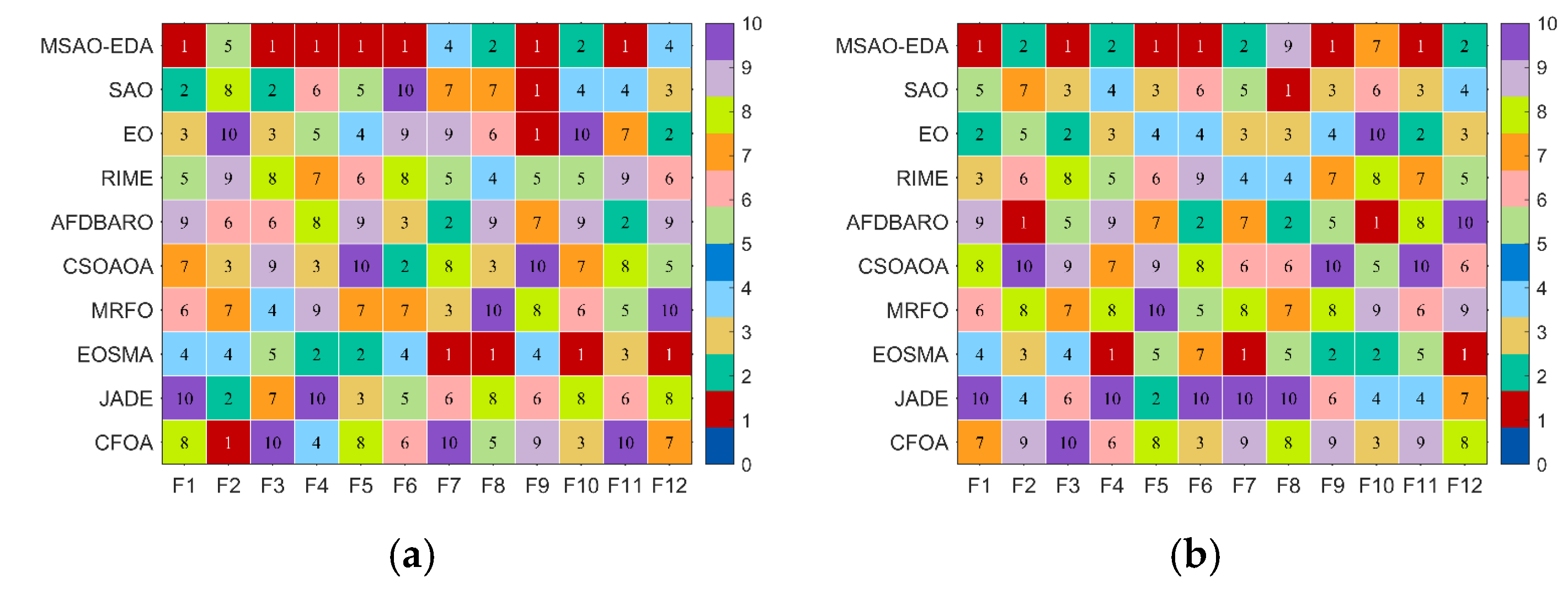 Biomimetics 09 00603 g010
