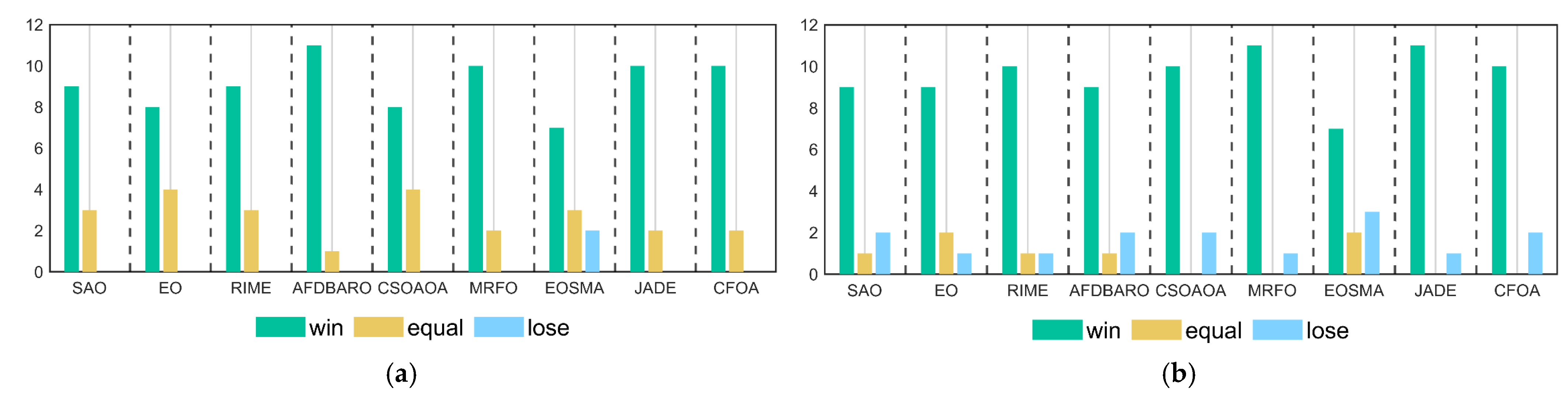 Biomimetics 09 00603 g011