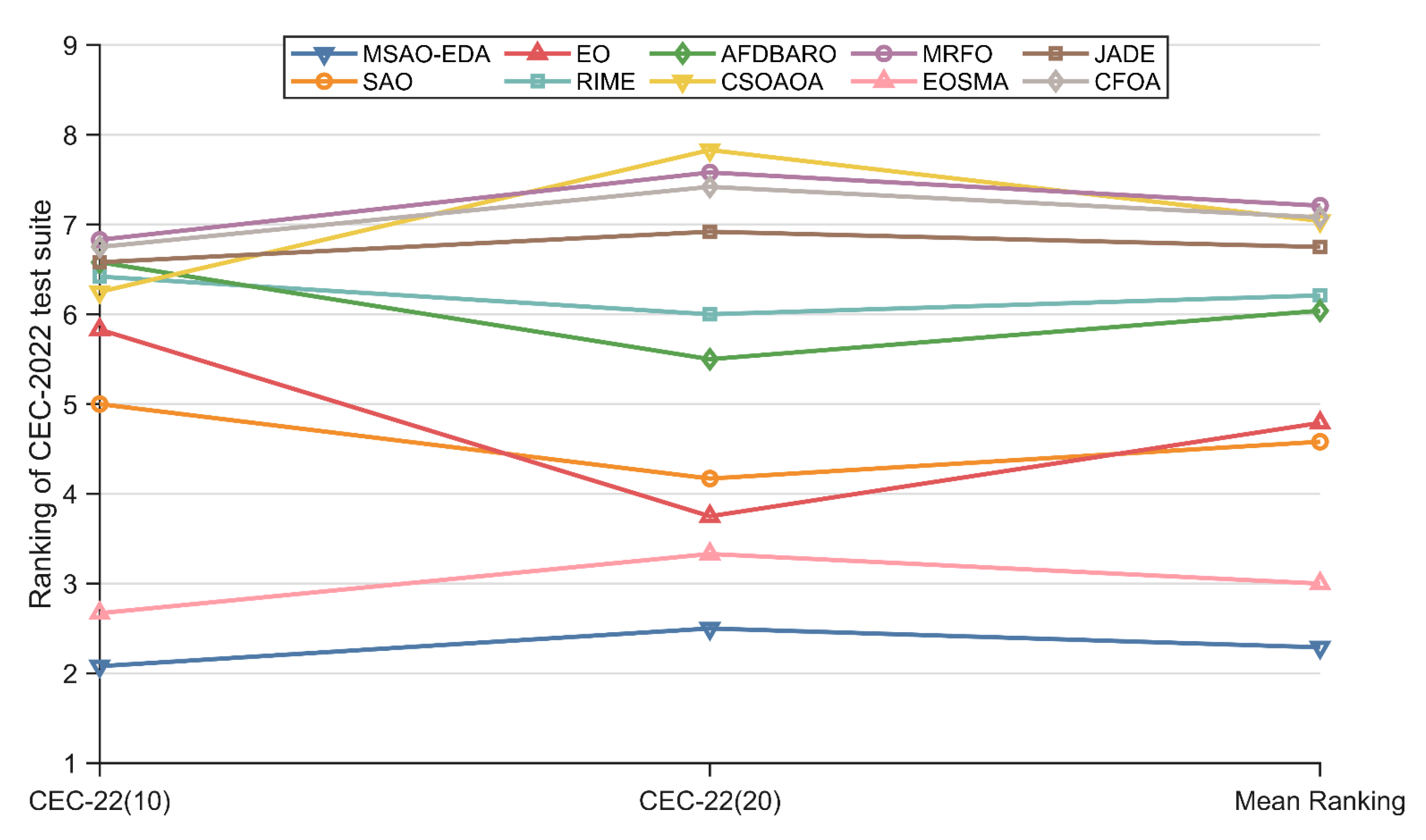 Biomimetics 09 00603 g012