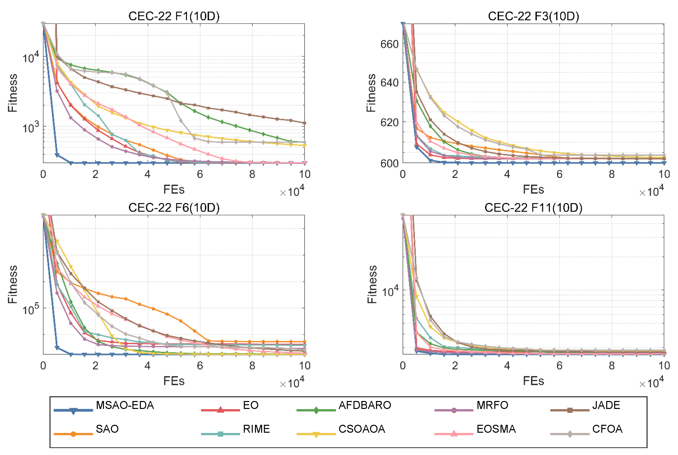 Biomimetics 09 00603 g013