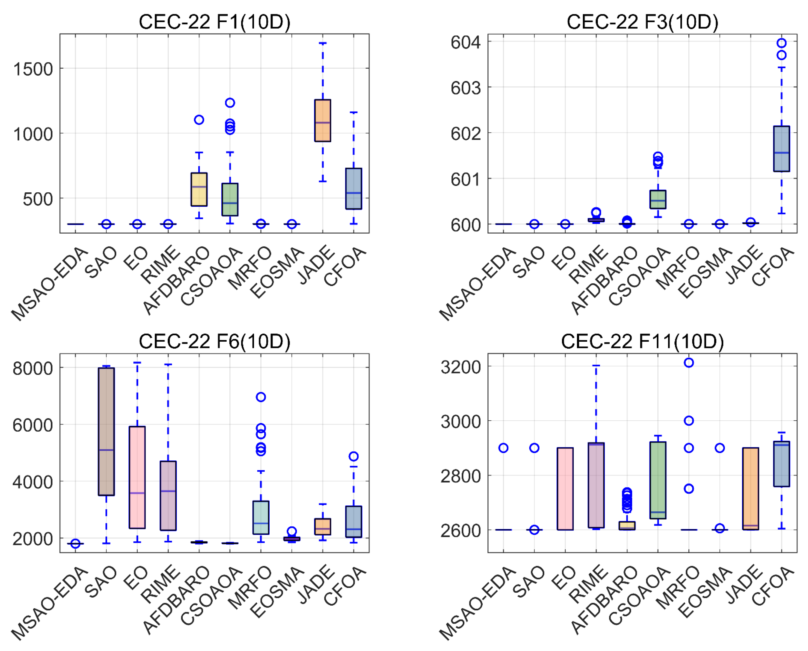 Biomimetics 09 00603 g014