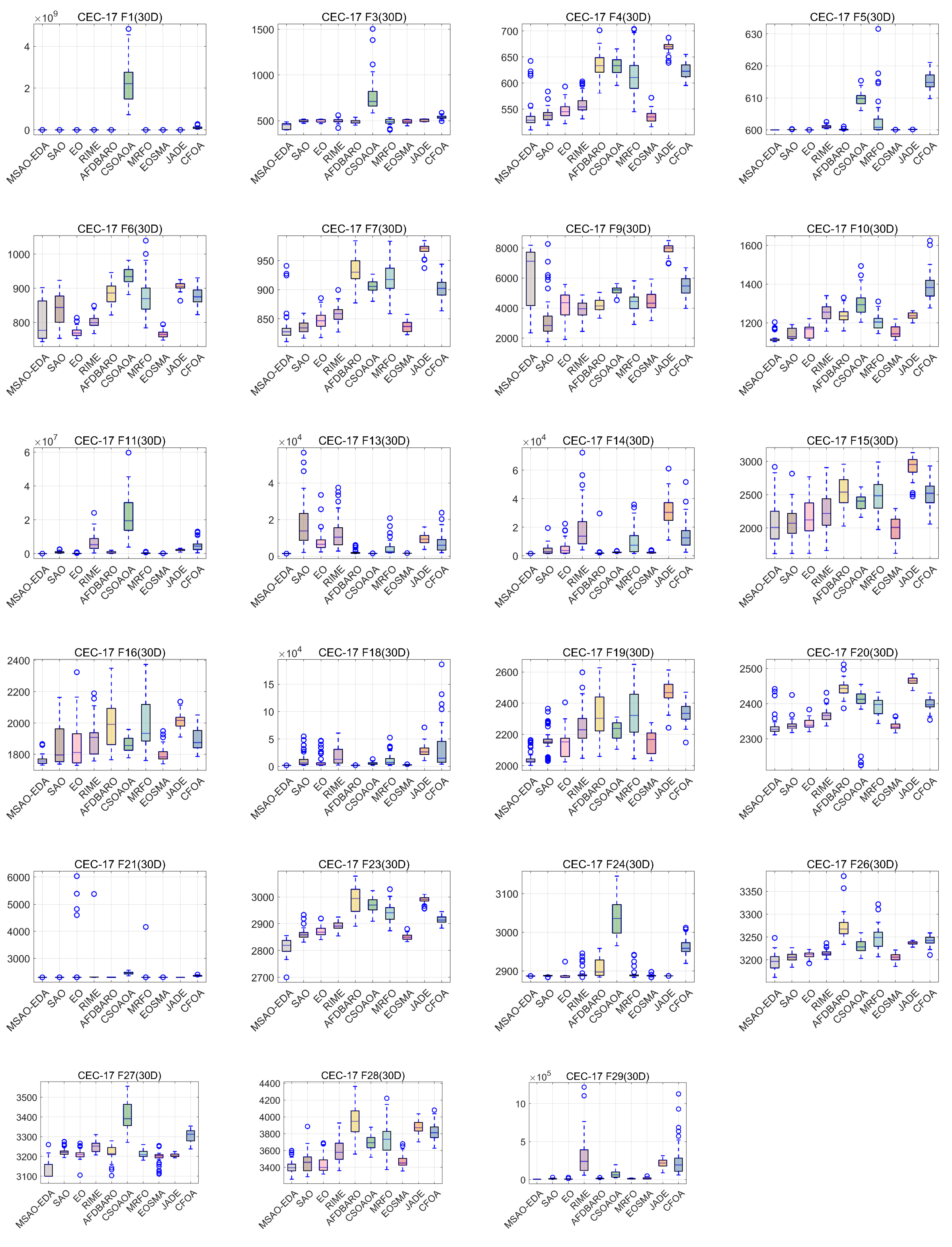 Biomimetics 09 00603 g0a5
