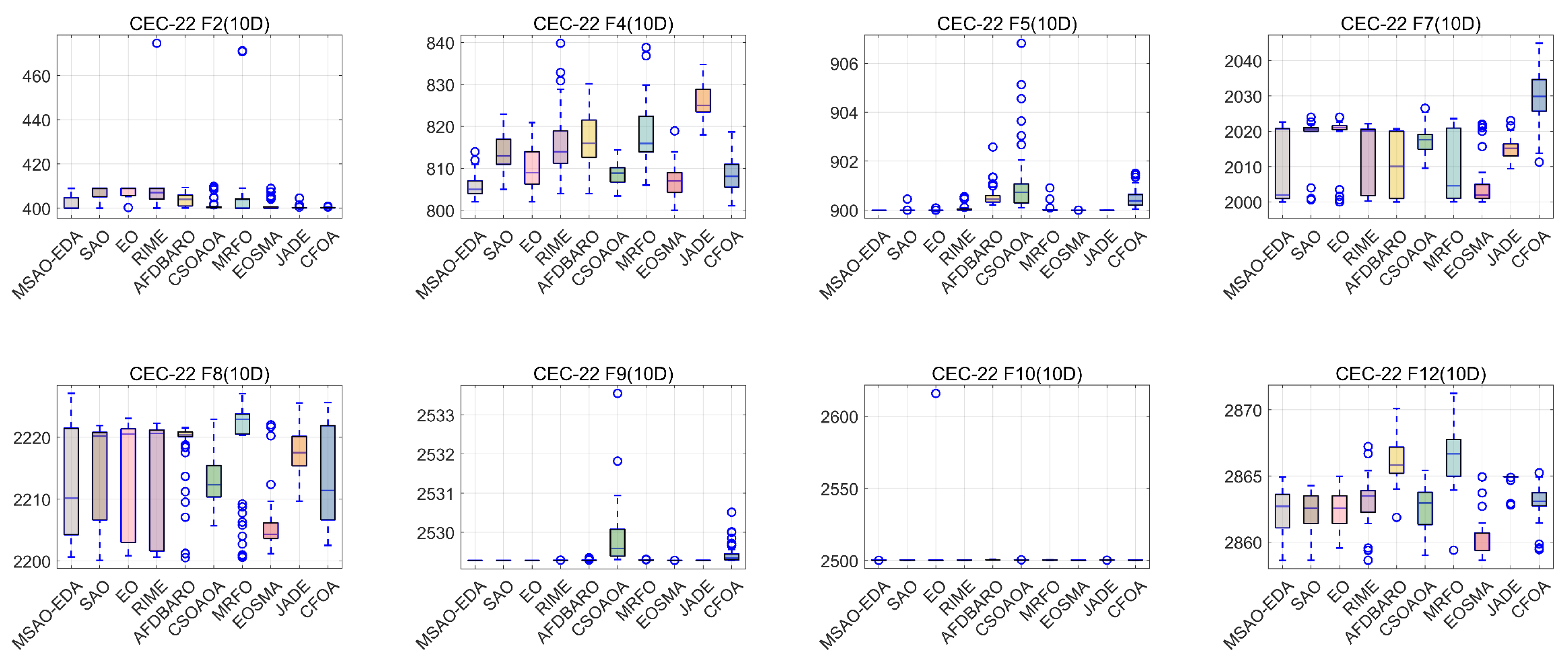 Biomimetics 09 00603 g0a9