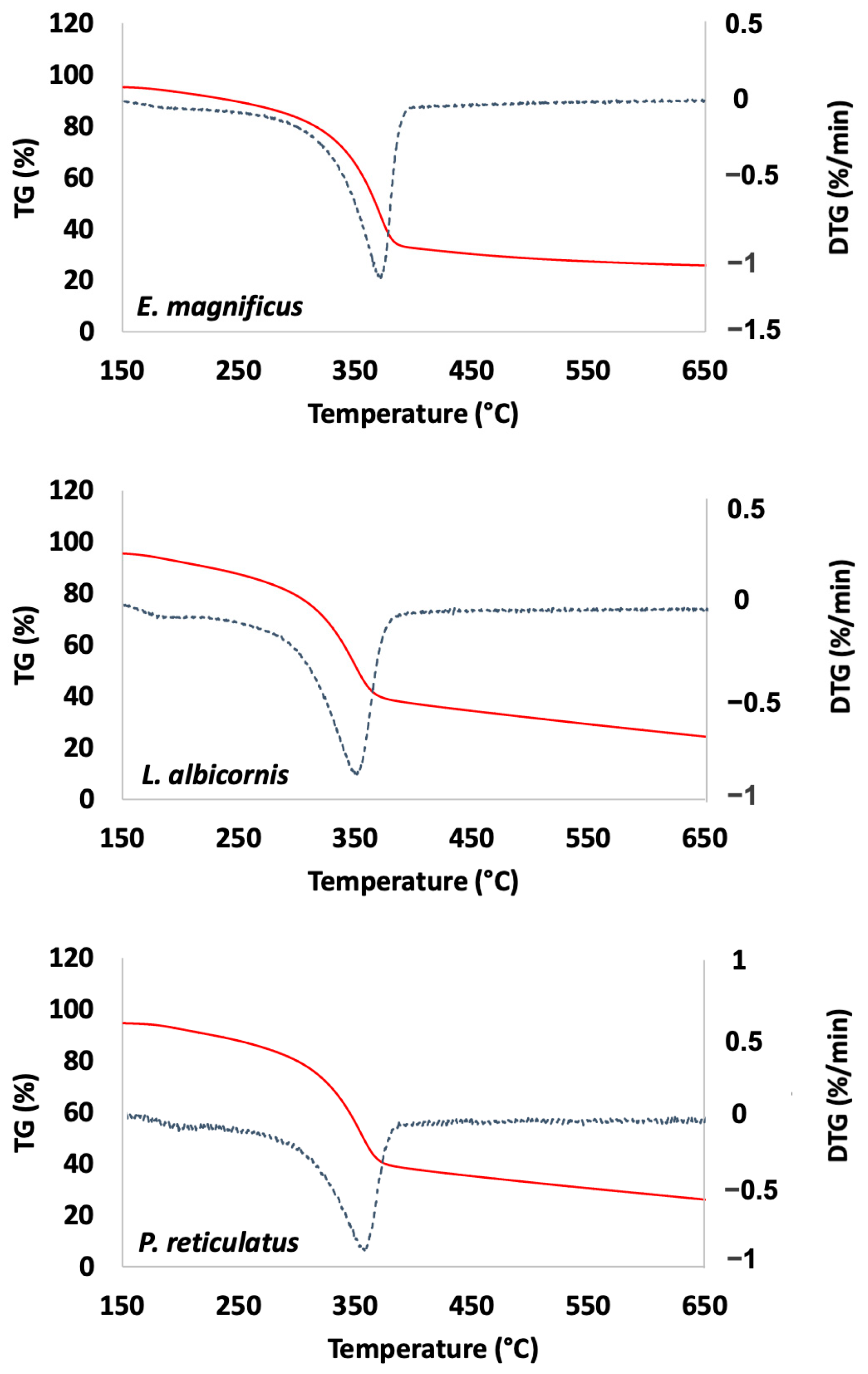 Biomimetics 09 00608 g008