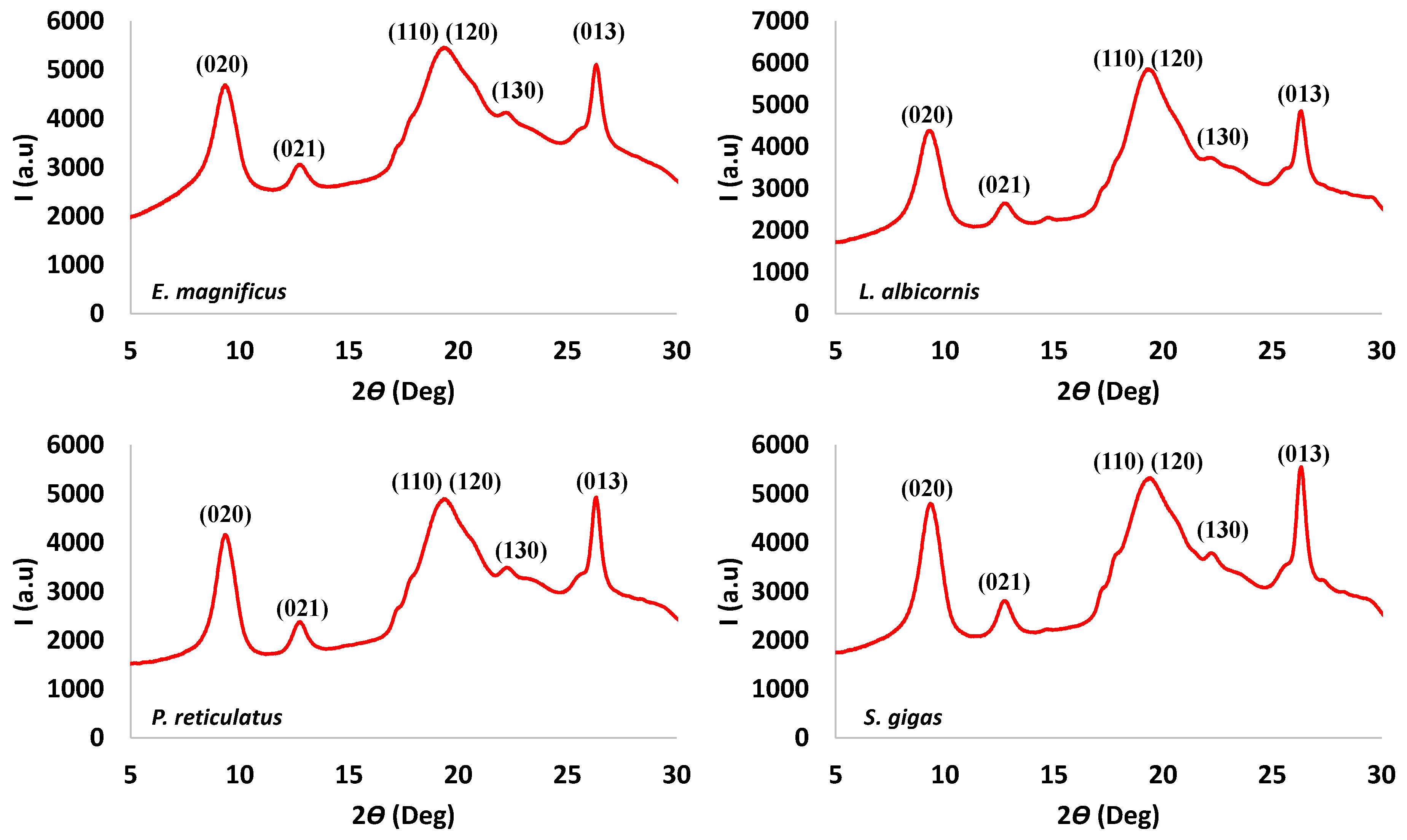 Biomimetics 09 00608 g009