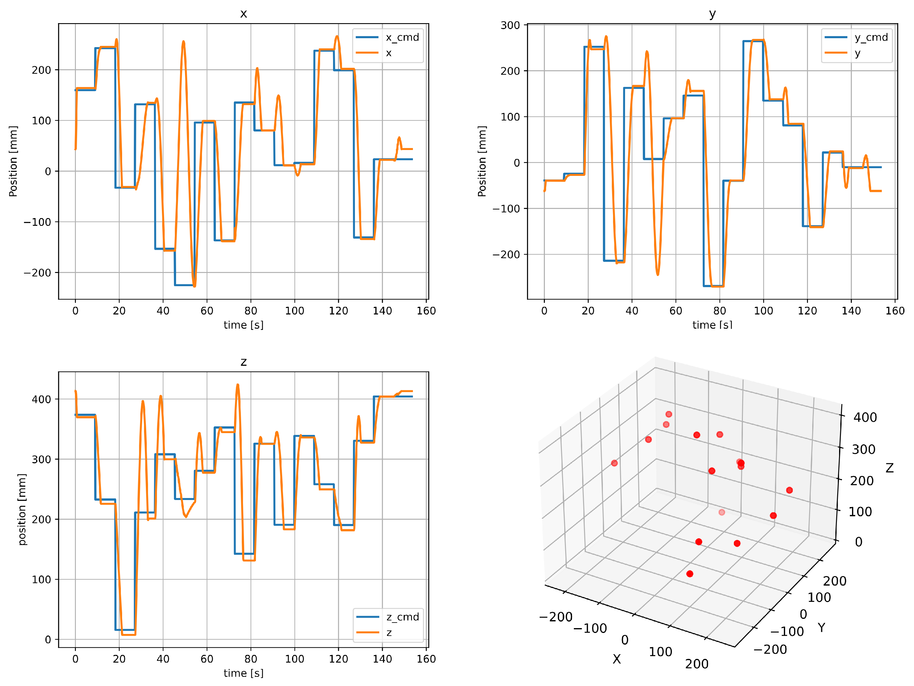 Biomimetics 09 00610 g013