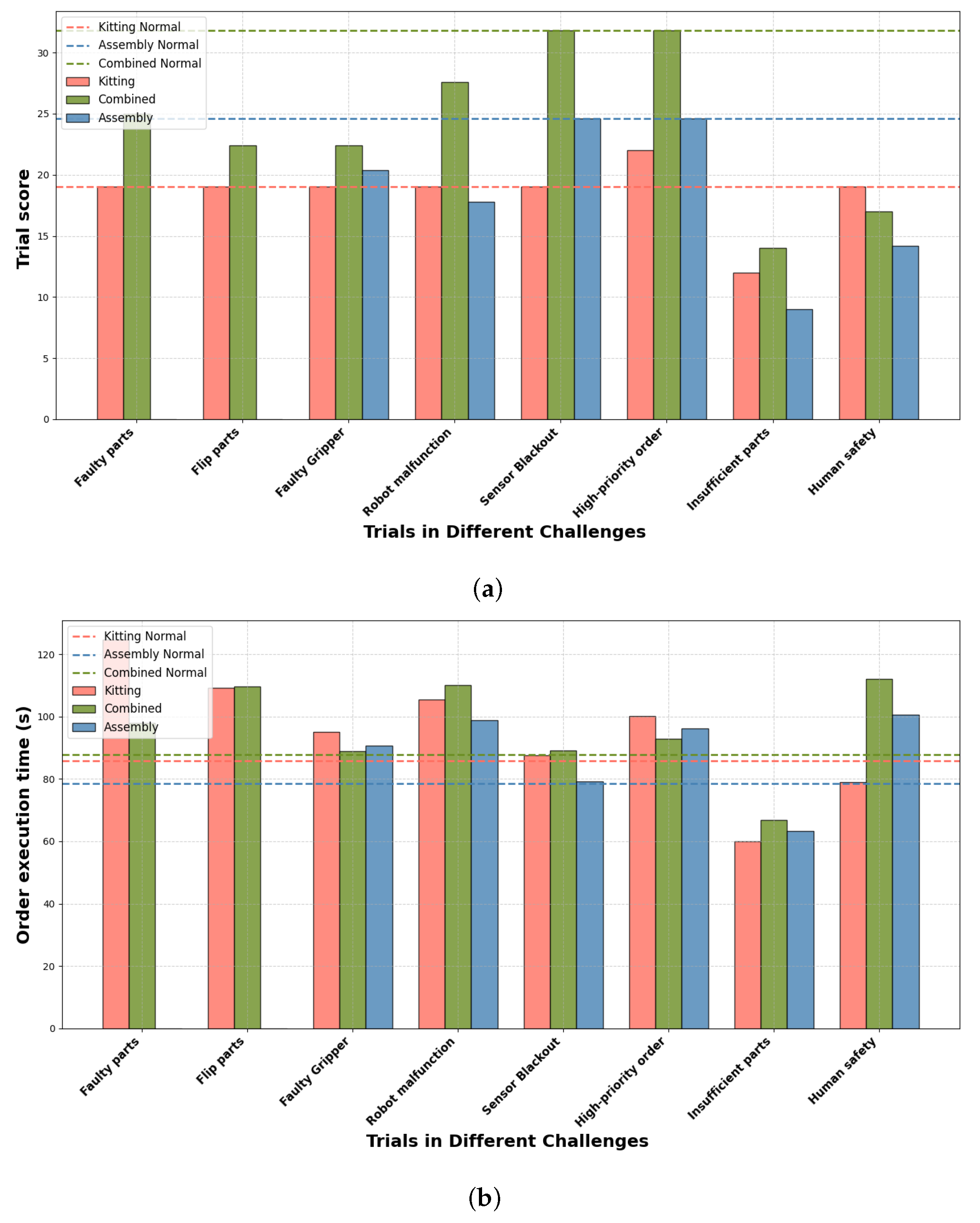 Biomimetics 09 00612 g005