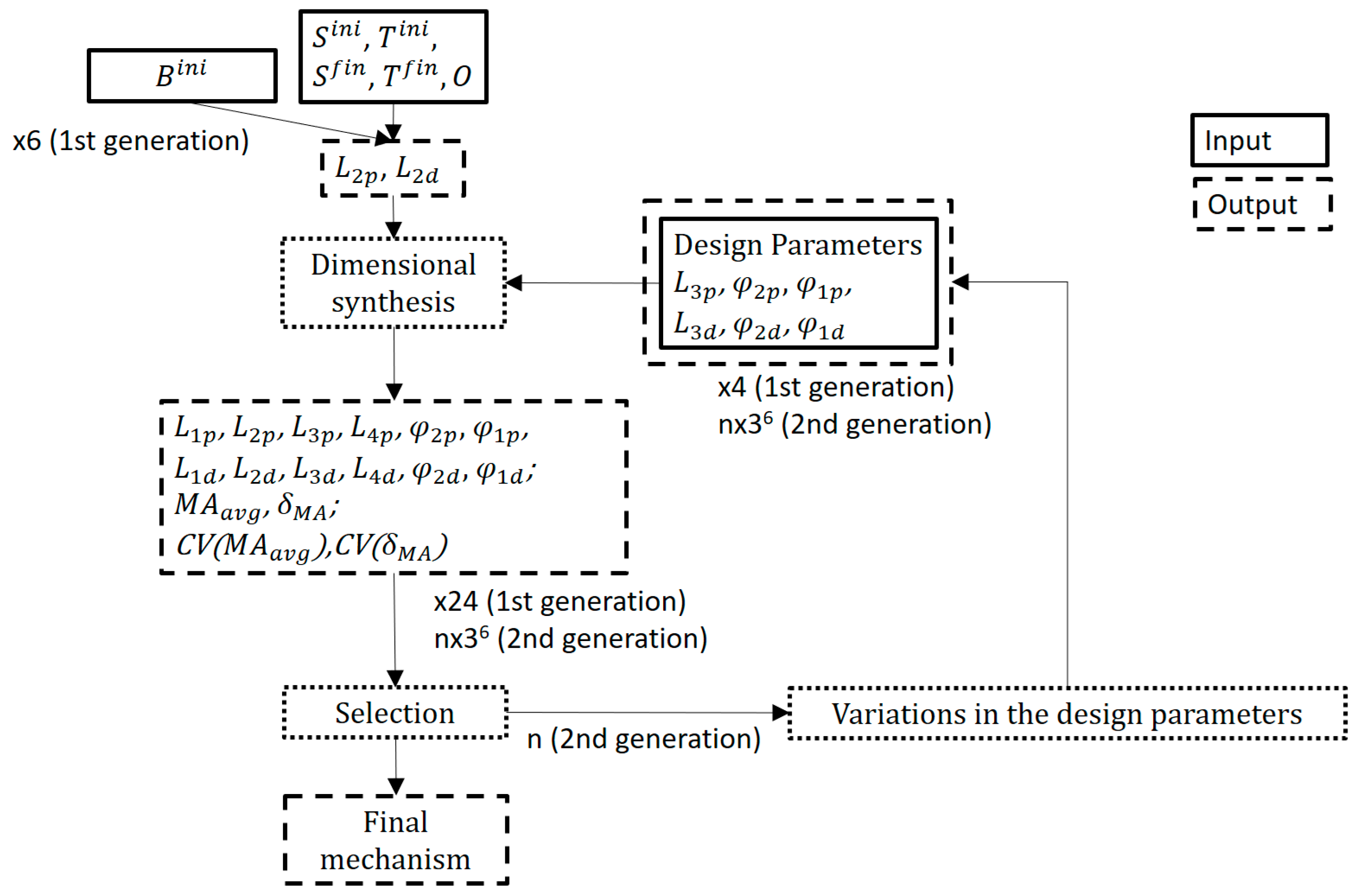 Biomimetics 09 00616 g006
