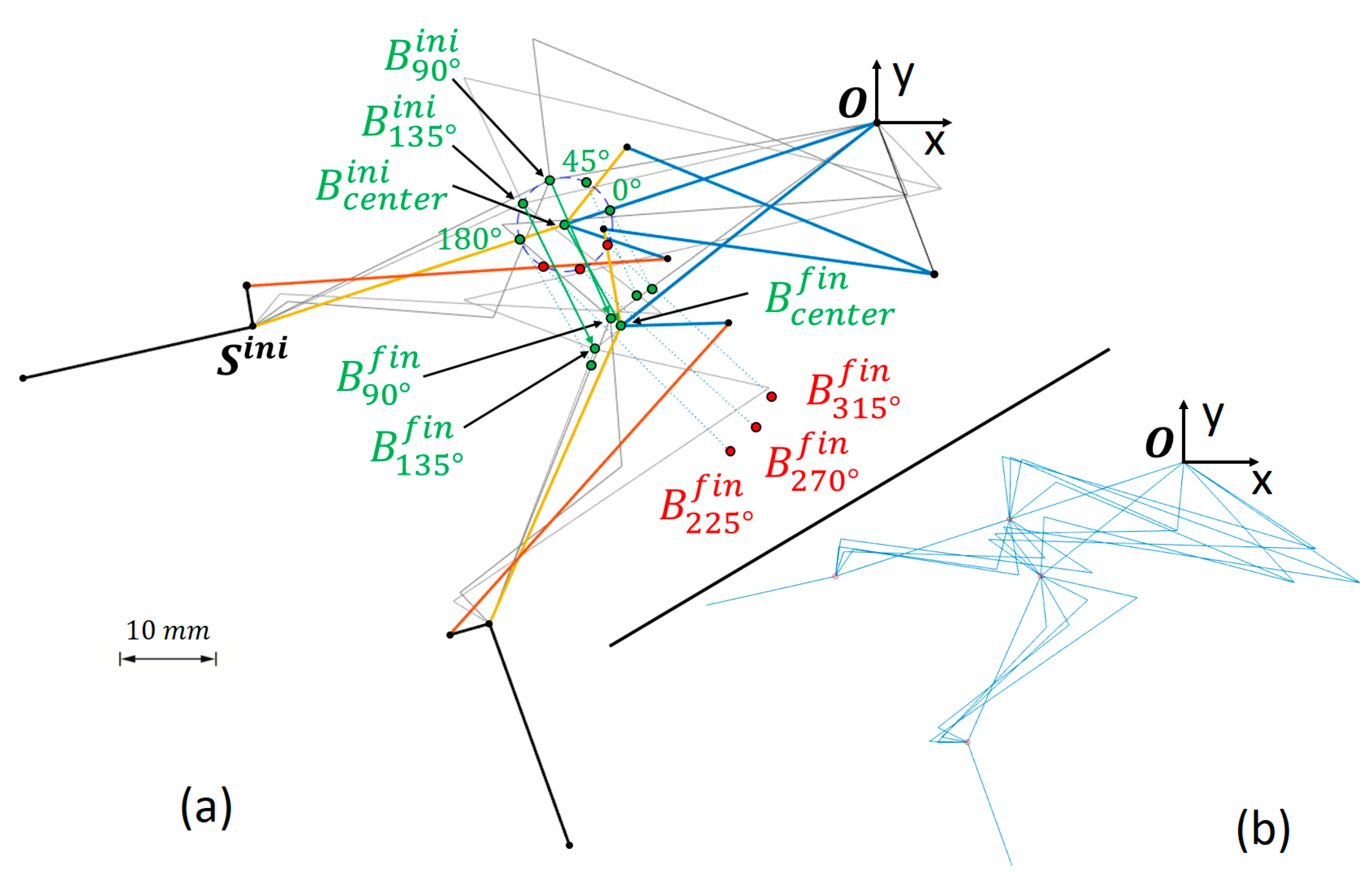 Biomimetics 09 00616 g007