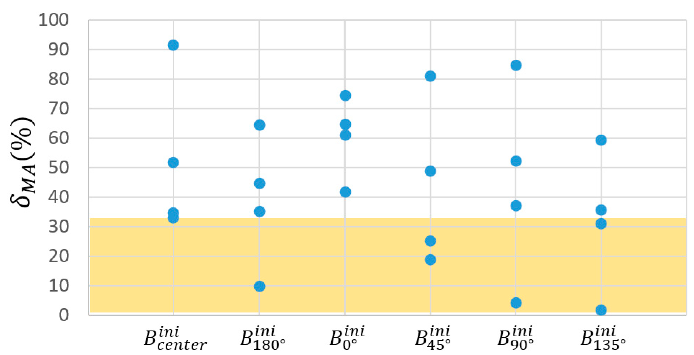 Biomimetics 09 00616 g009