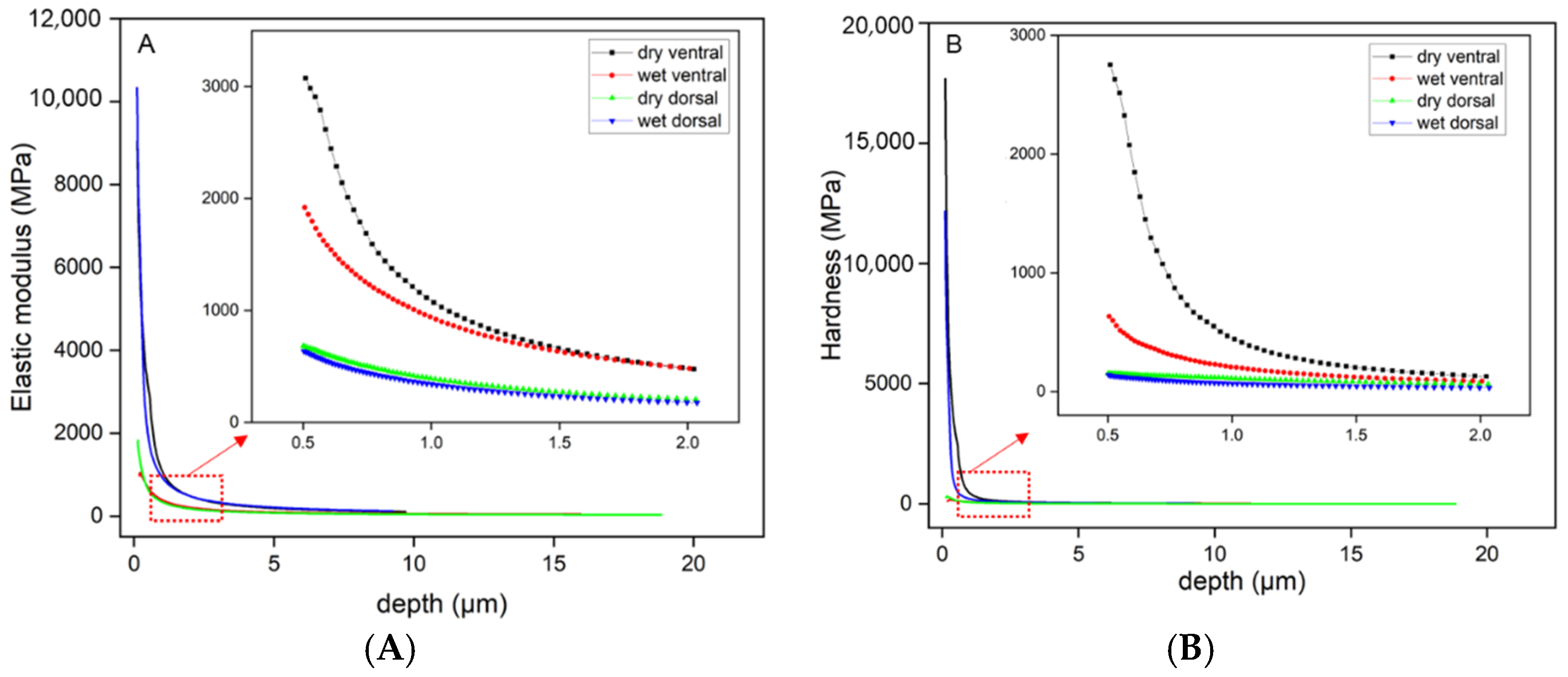 Biomimetics 09 00617 g005 Biomimetics 09 00617 g005