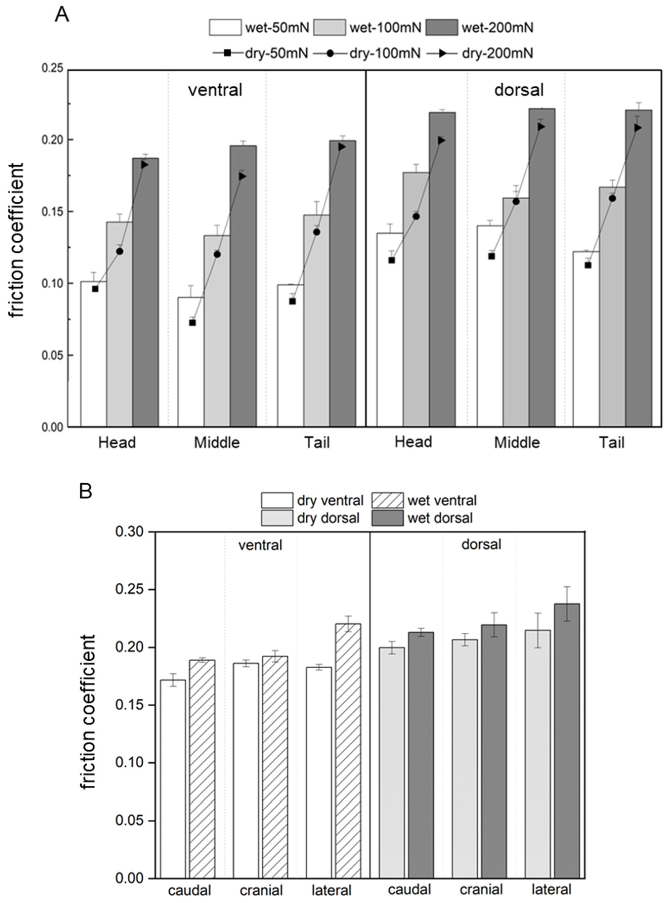 Biomimetics 09 00617 g007 Biomimetics 09 00617 g007