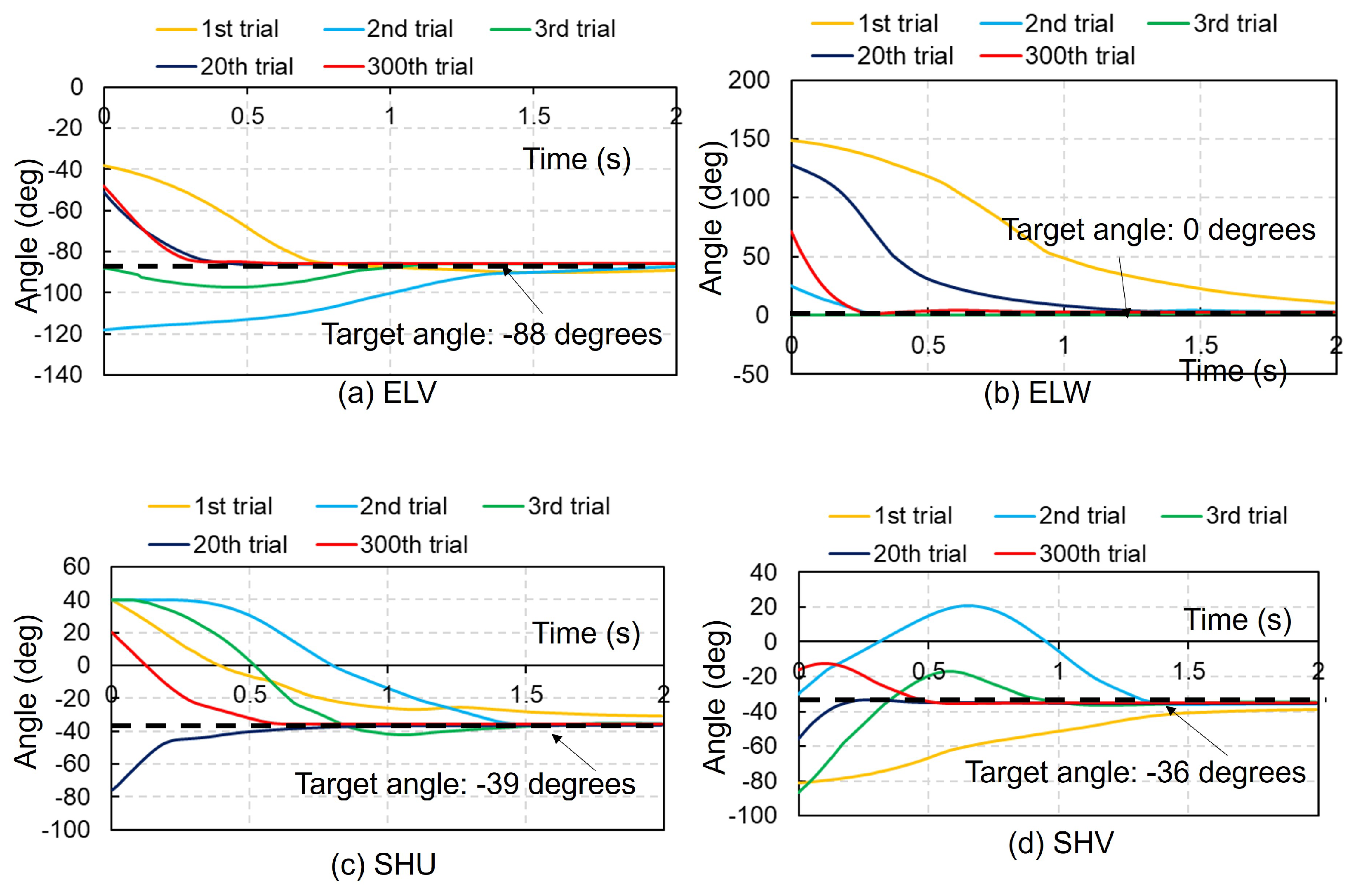 Biomimetics 09 00618 g002a