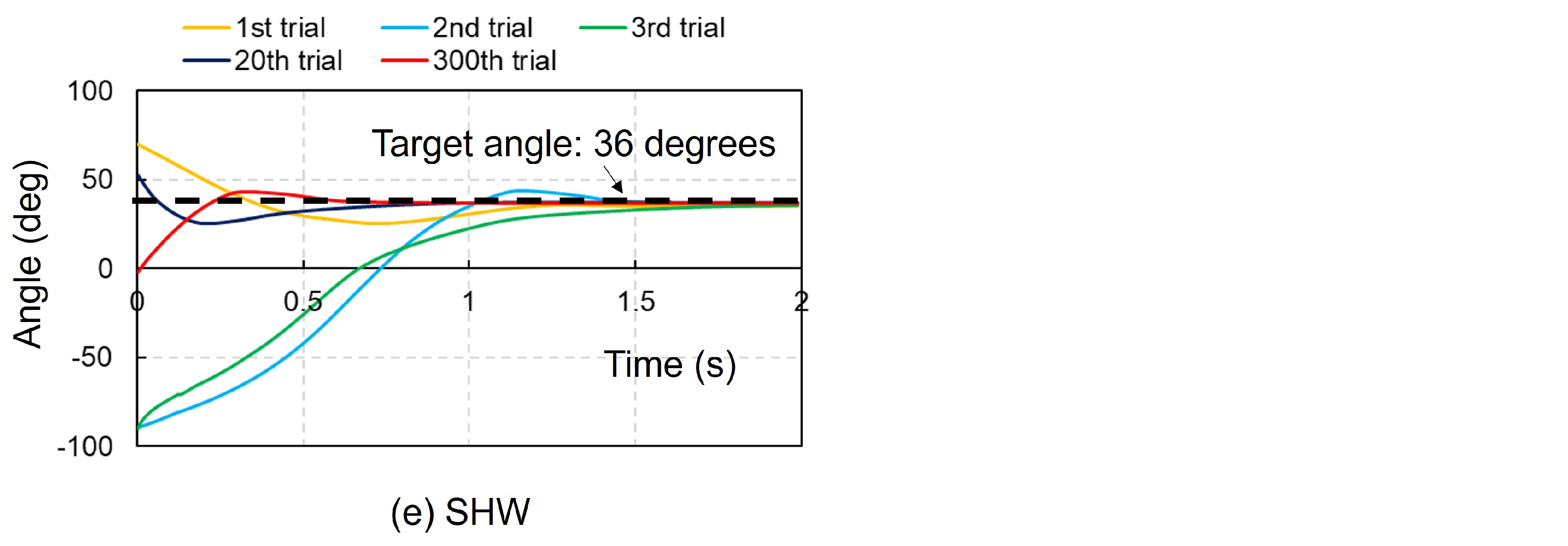 Biomimetics 09 00618 g002b