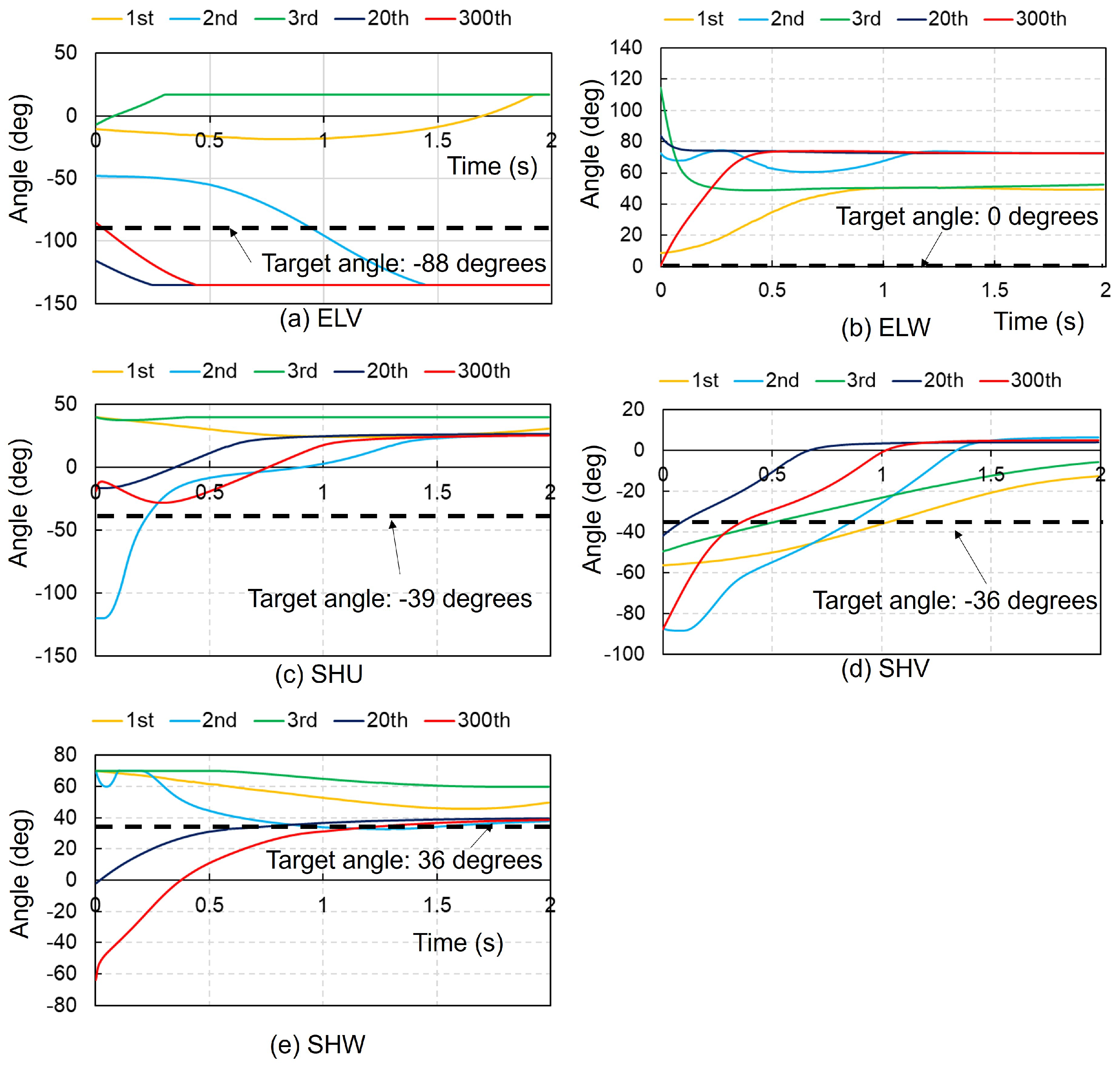 Biomimetics 09 00618 g004