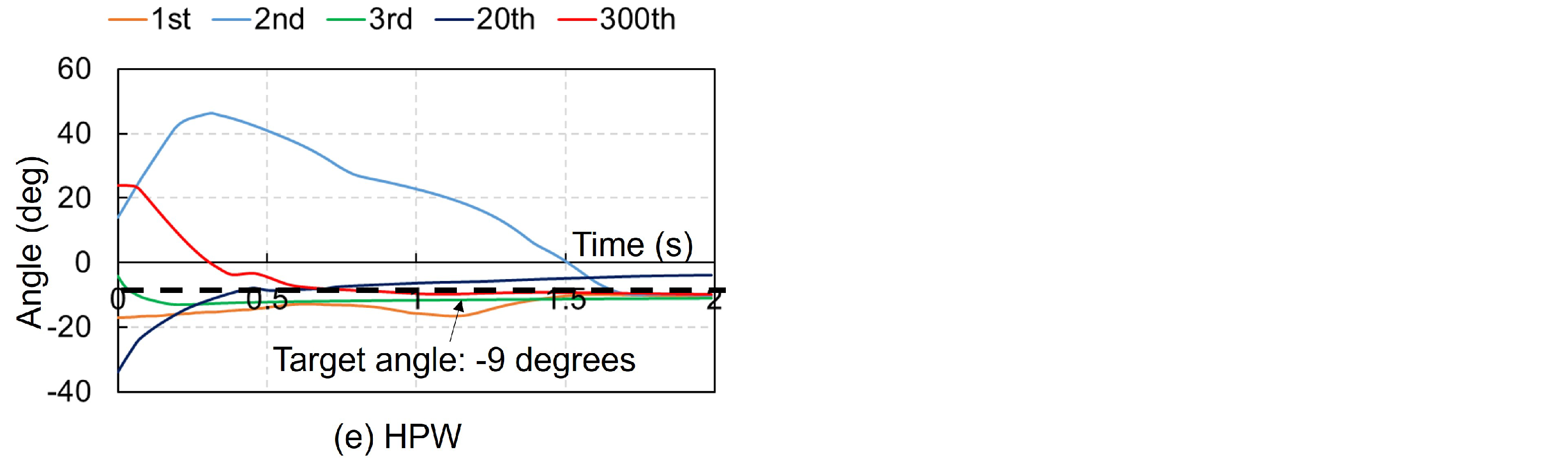 Biomimetics 09 00618 g005b