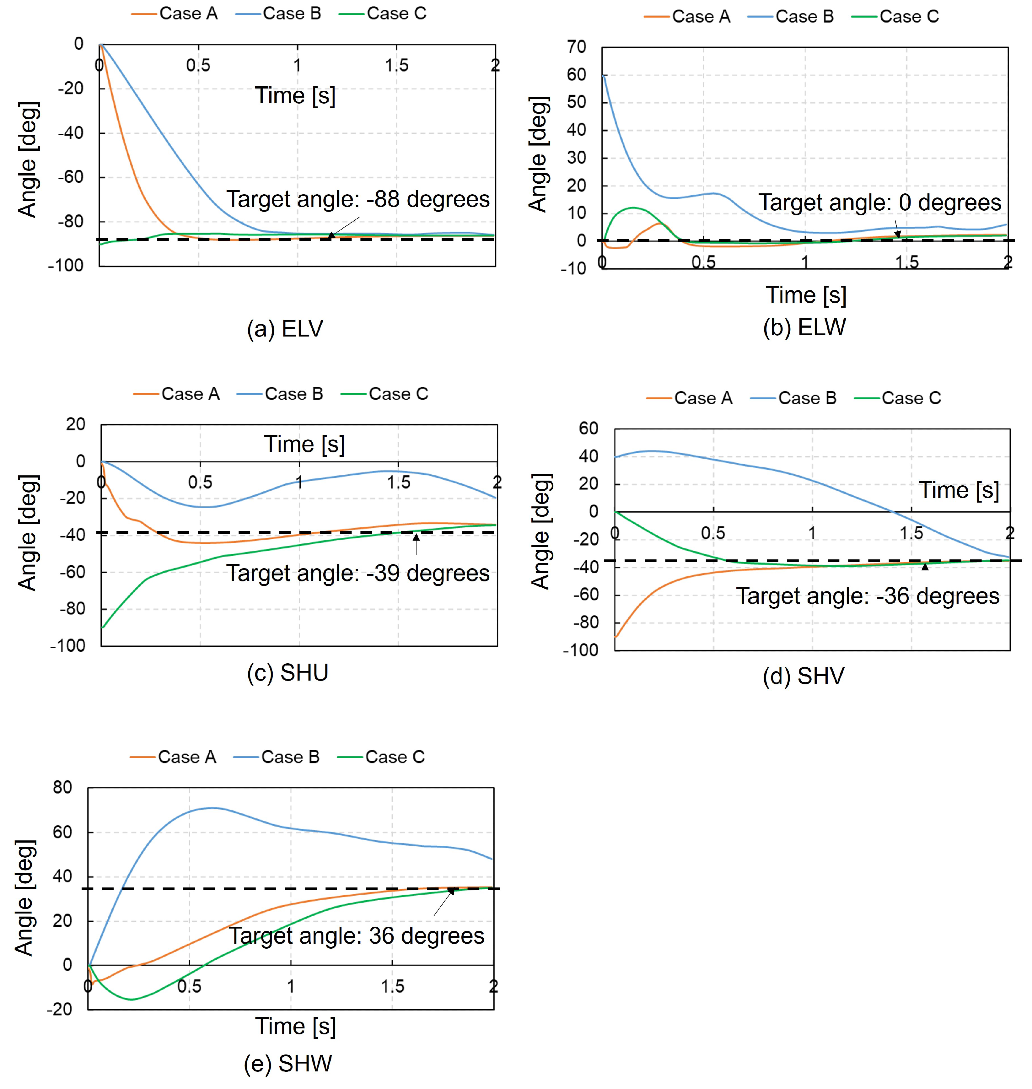 Biomimetics 09 00618 g007