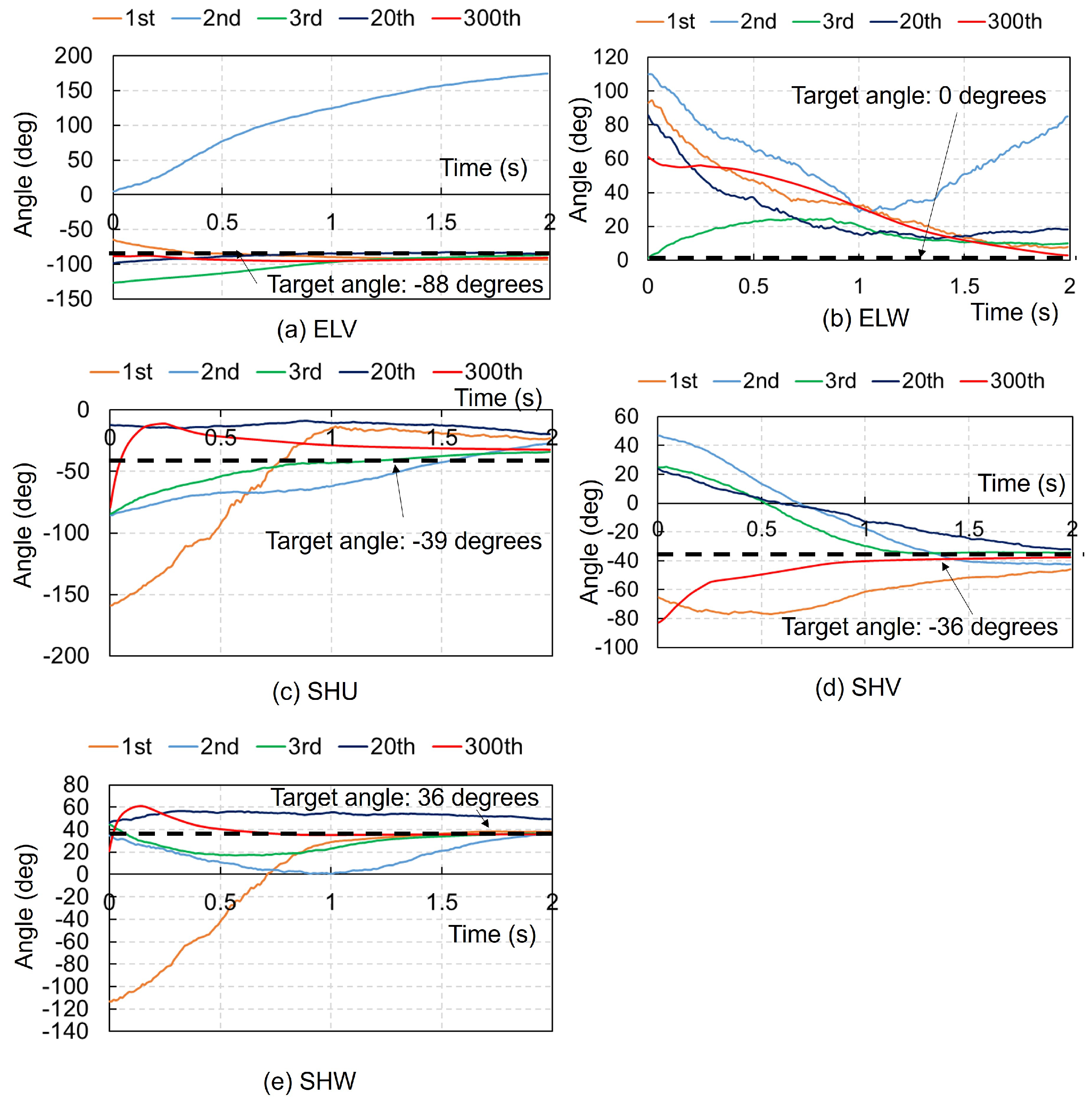 Biomimetics 09 00618 g0a1