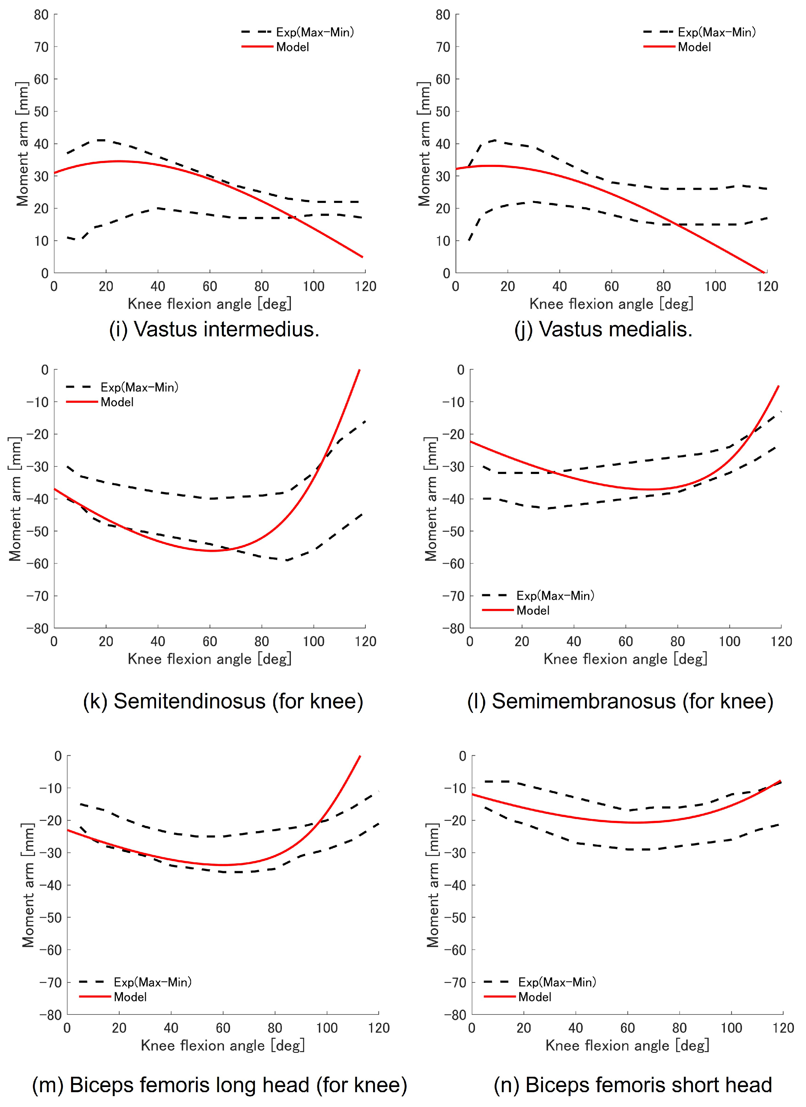 Biomimetics 09 00618 g0a10a