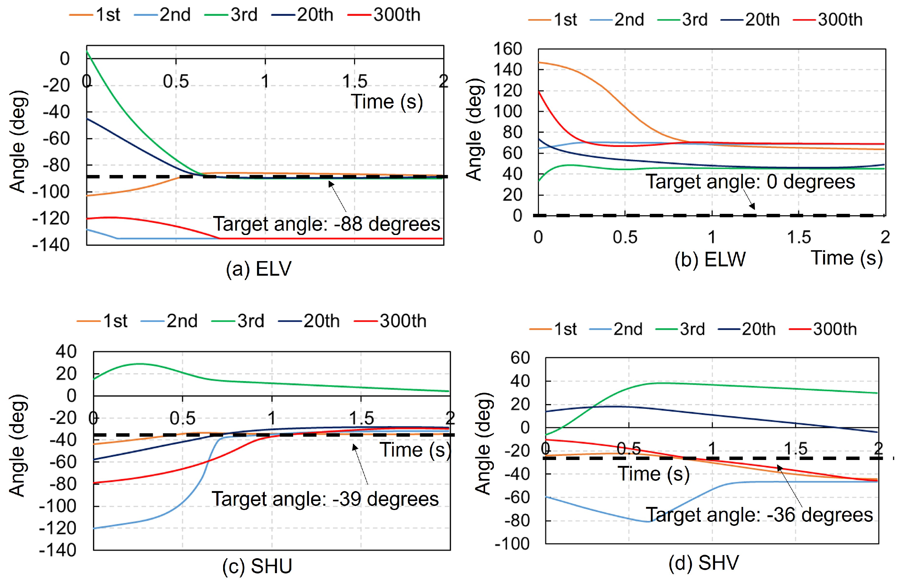 Biomimetics 09 00618 g0a2a