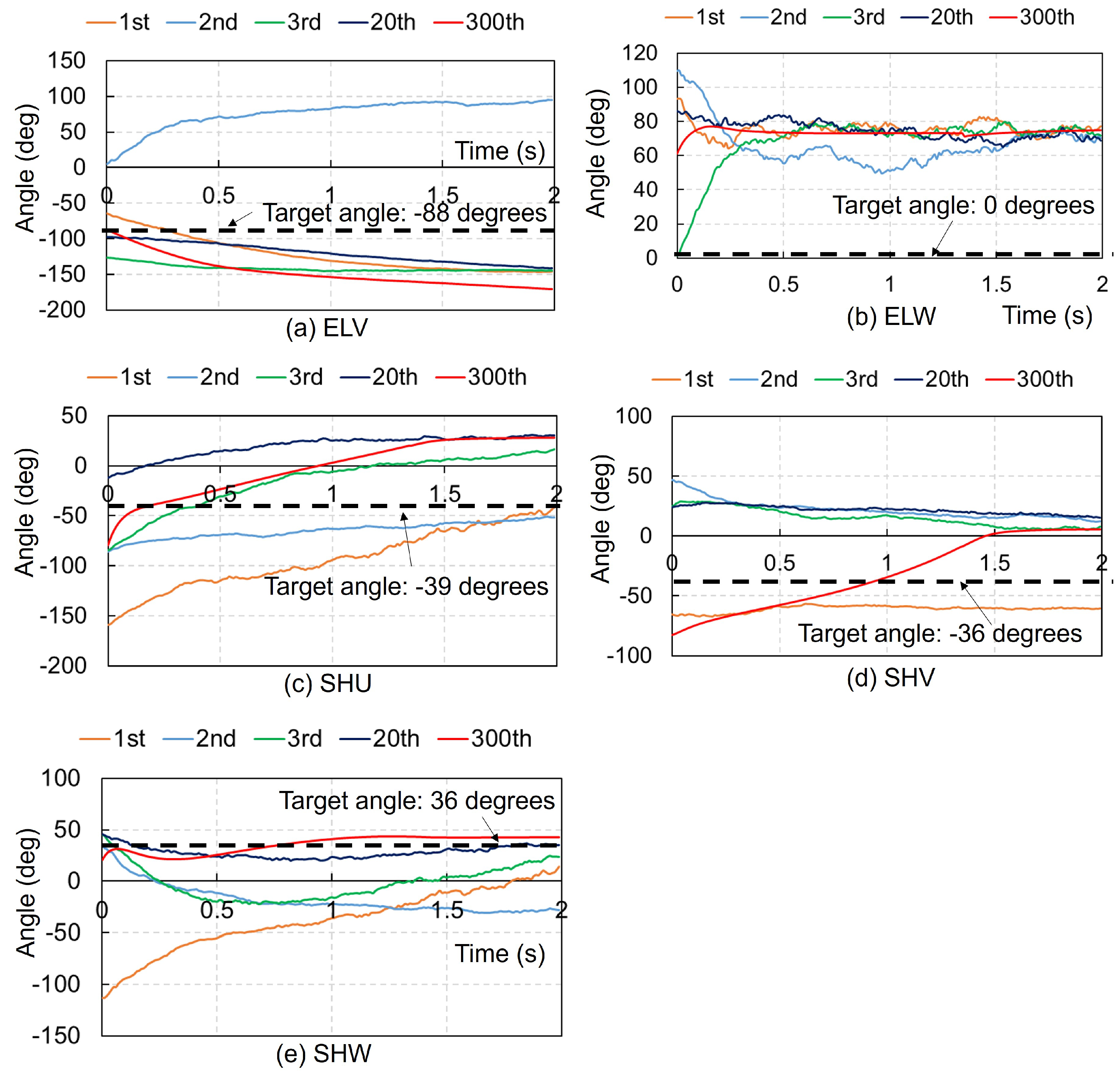 Biomimetics 09 00618 g0a3