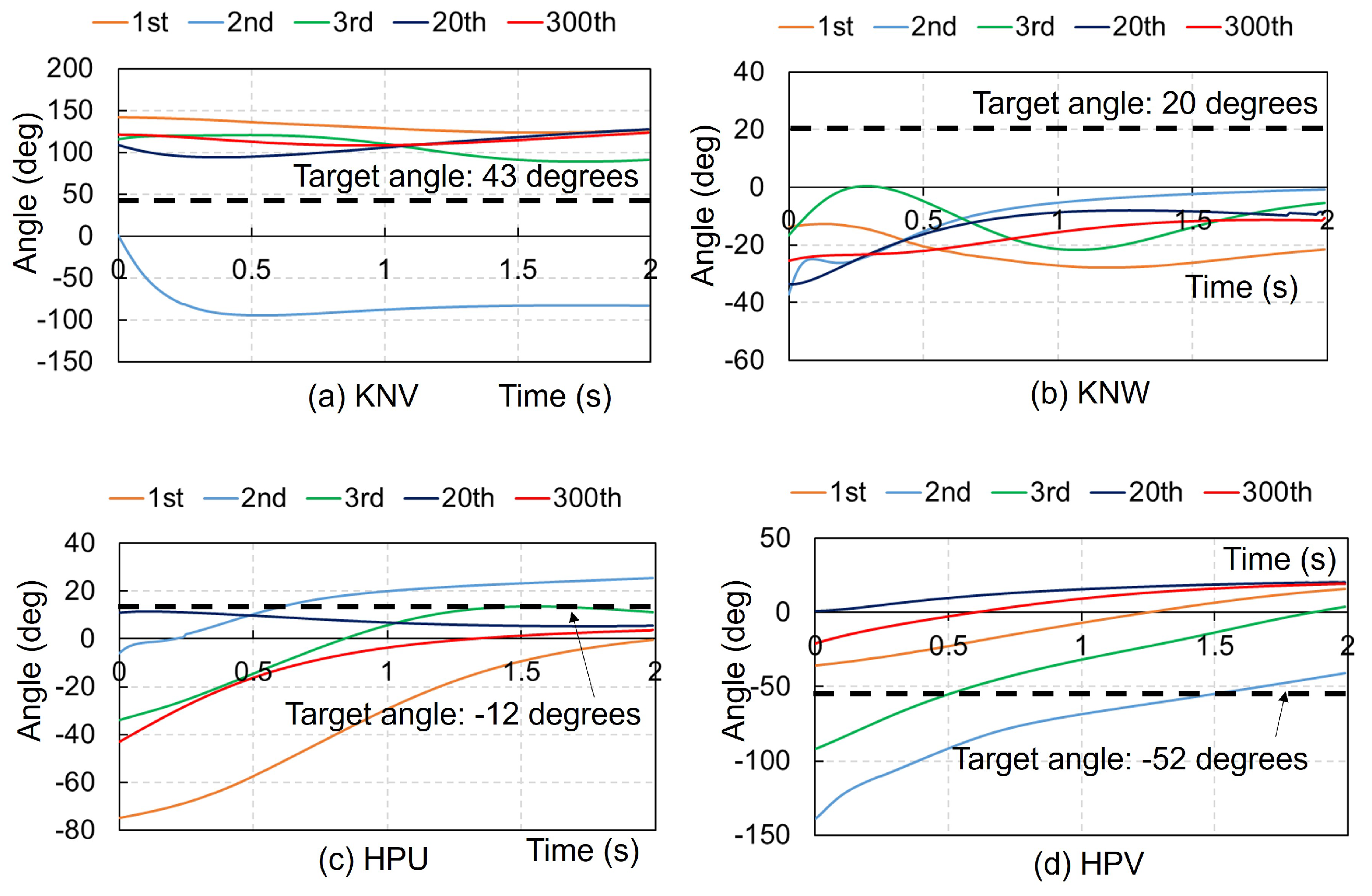 Biomimetics 09 00618 g0a5a