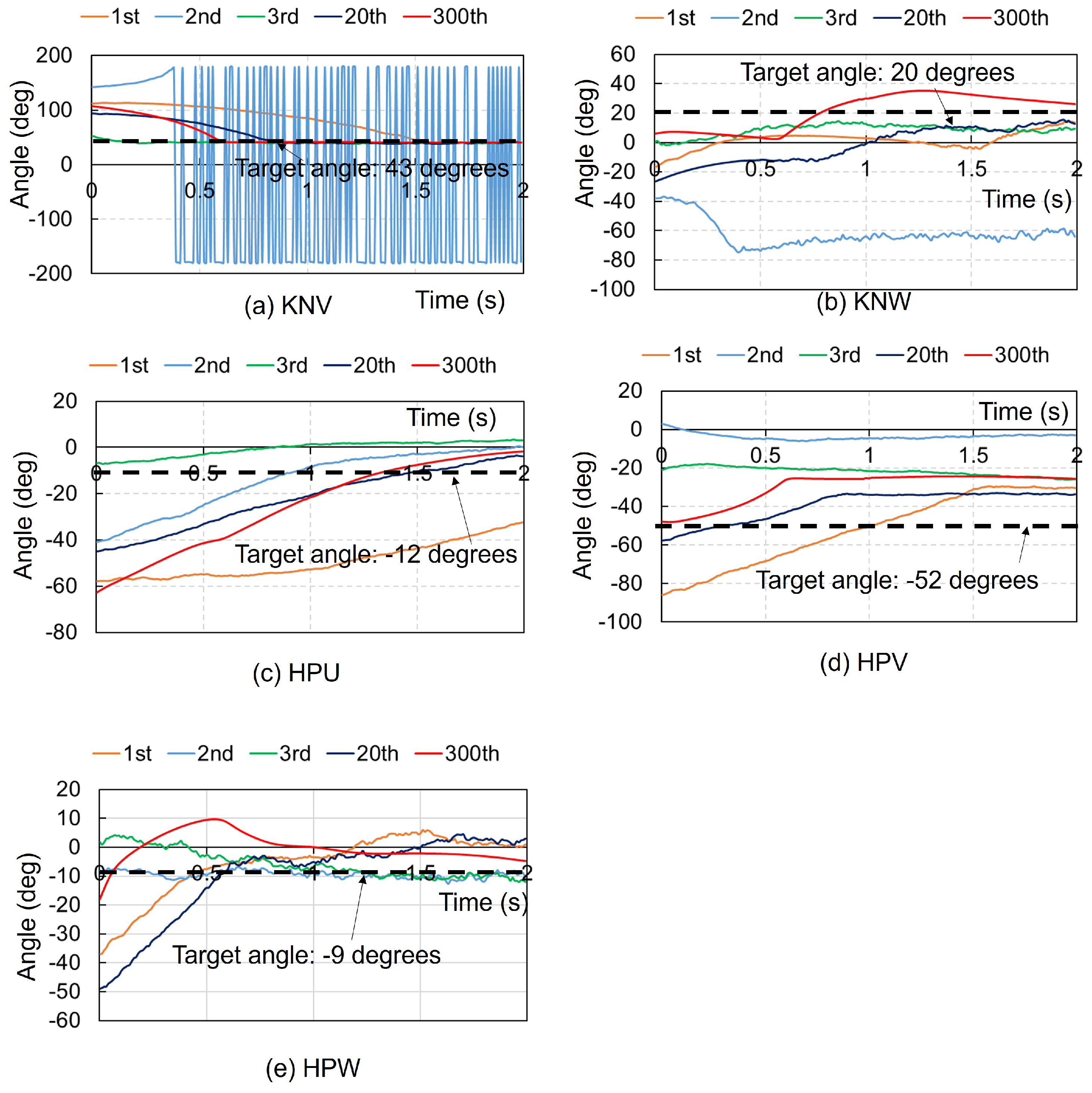 Biomimetics 09 00618 g0a7
