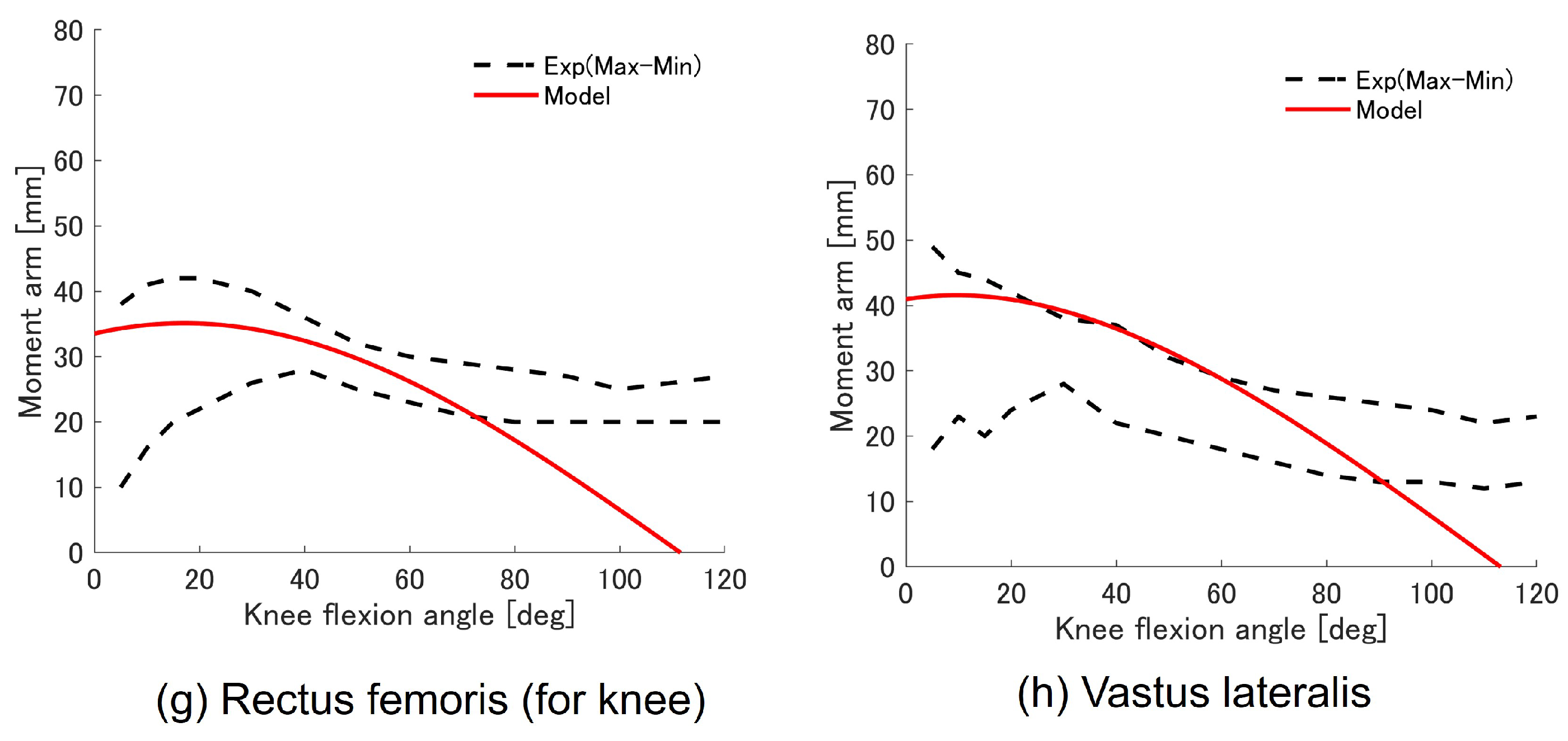 Biomimetics 09 00618 g0a9b