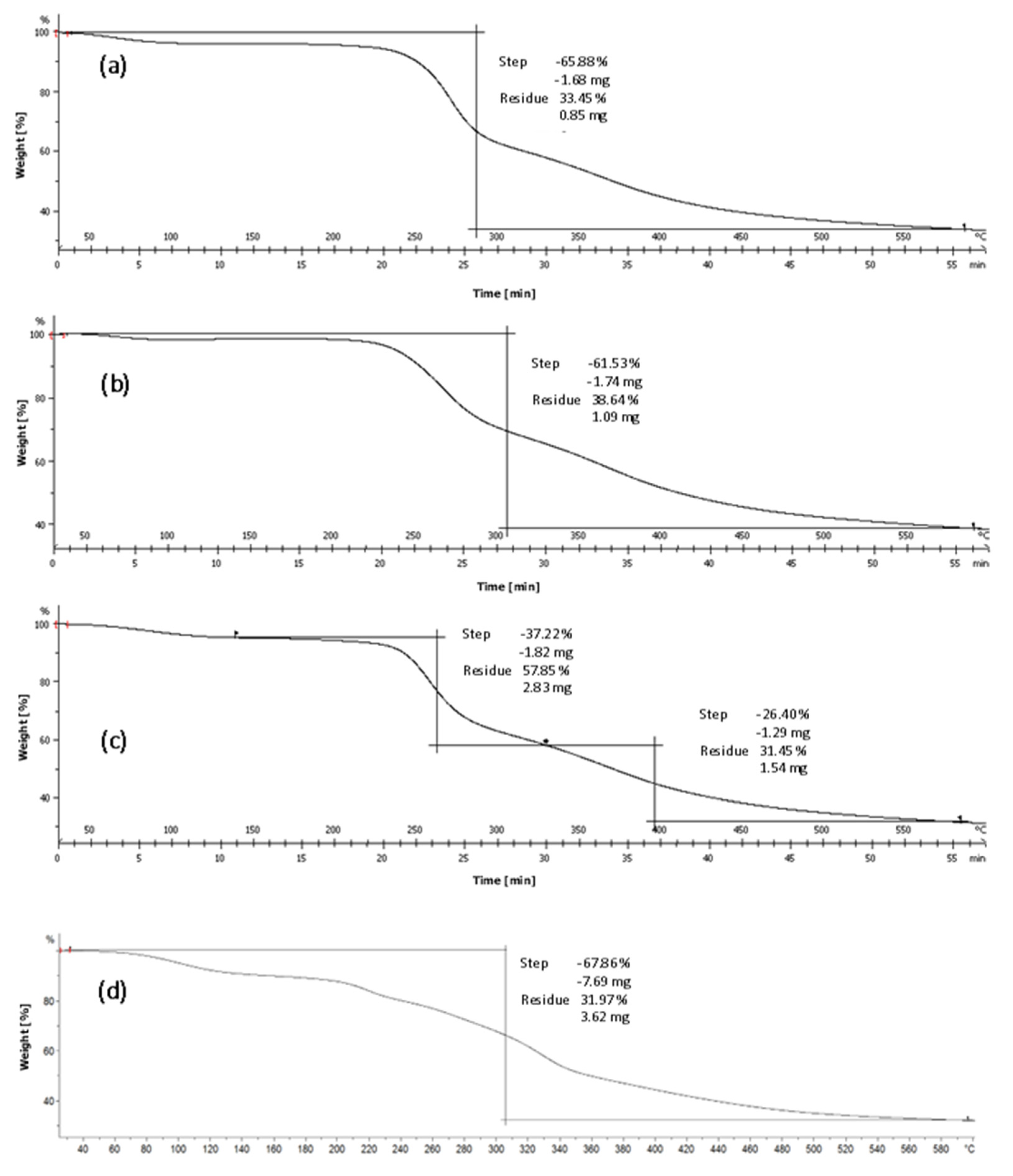 Biomimetics 09 00624 g005 Biomimetics 09 00624 g005