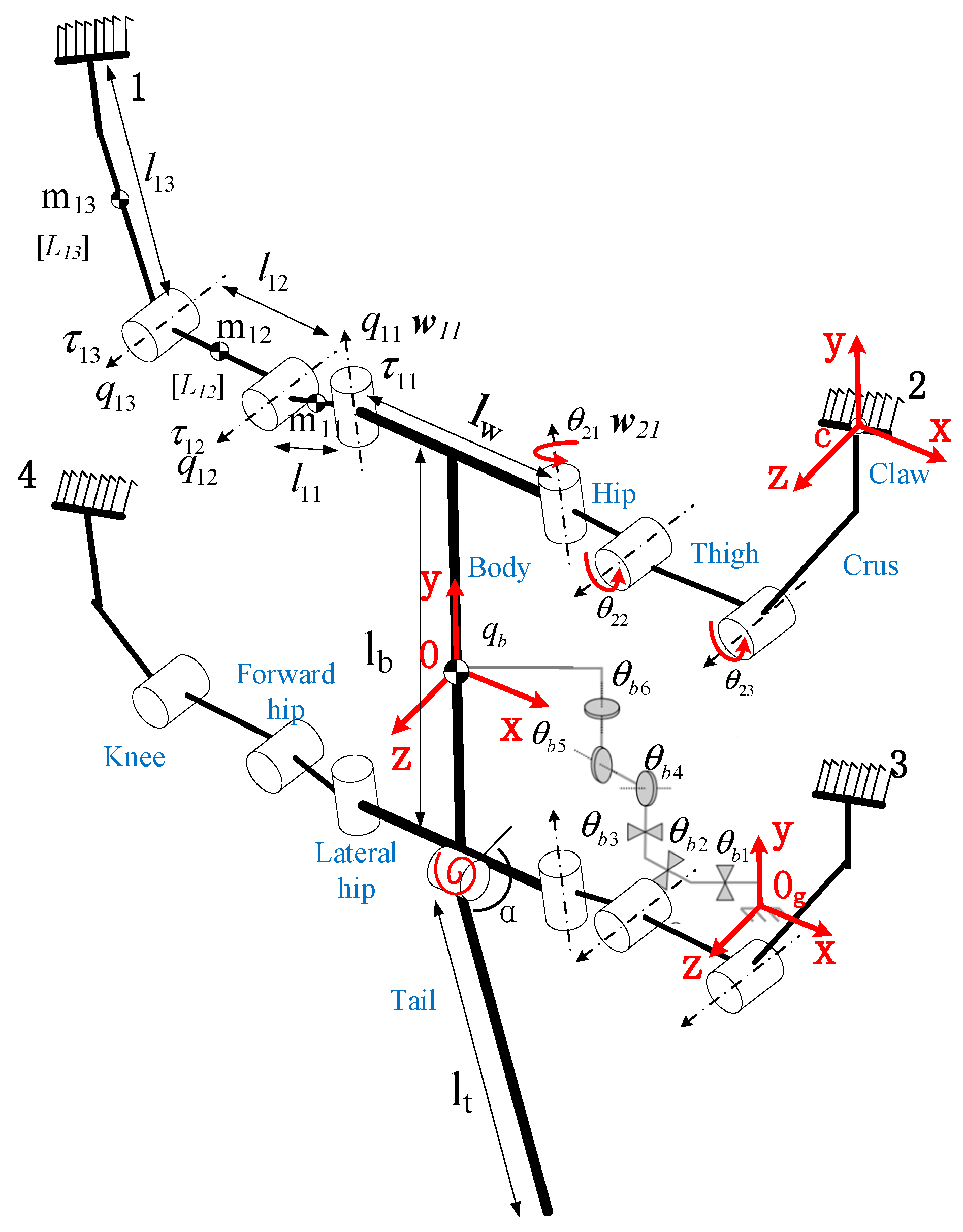 Biomimetics 09 00625 g002